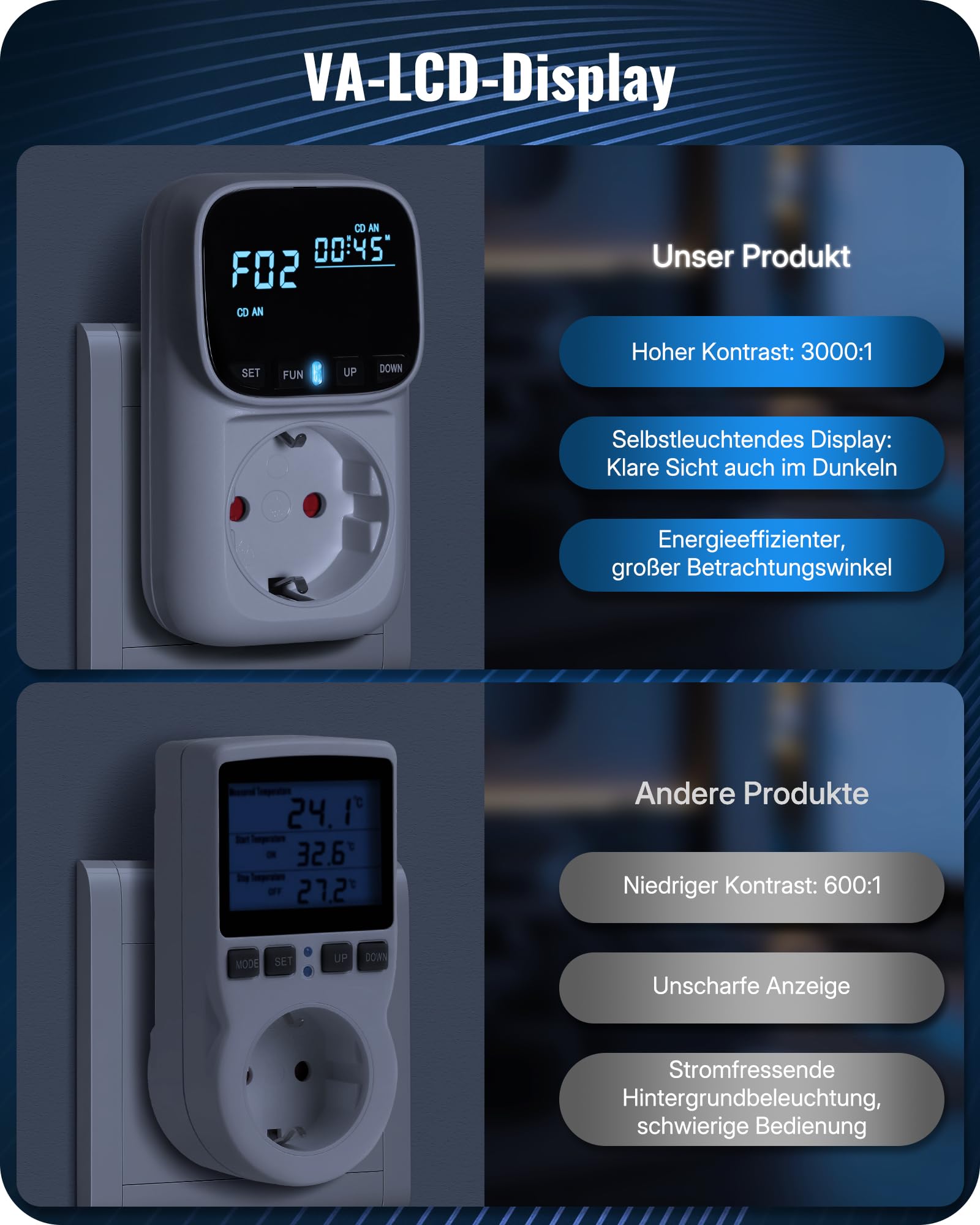 Regolatore di temperatura tedesco, spina 230 V con sonda, interruttore di temperatura digitale, presa termostatica, display LCD VA, 4 modalità di tempo, per serre, frigoriferi