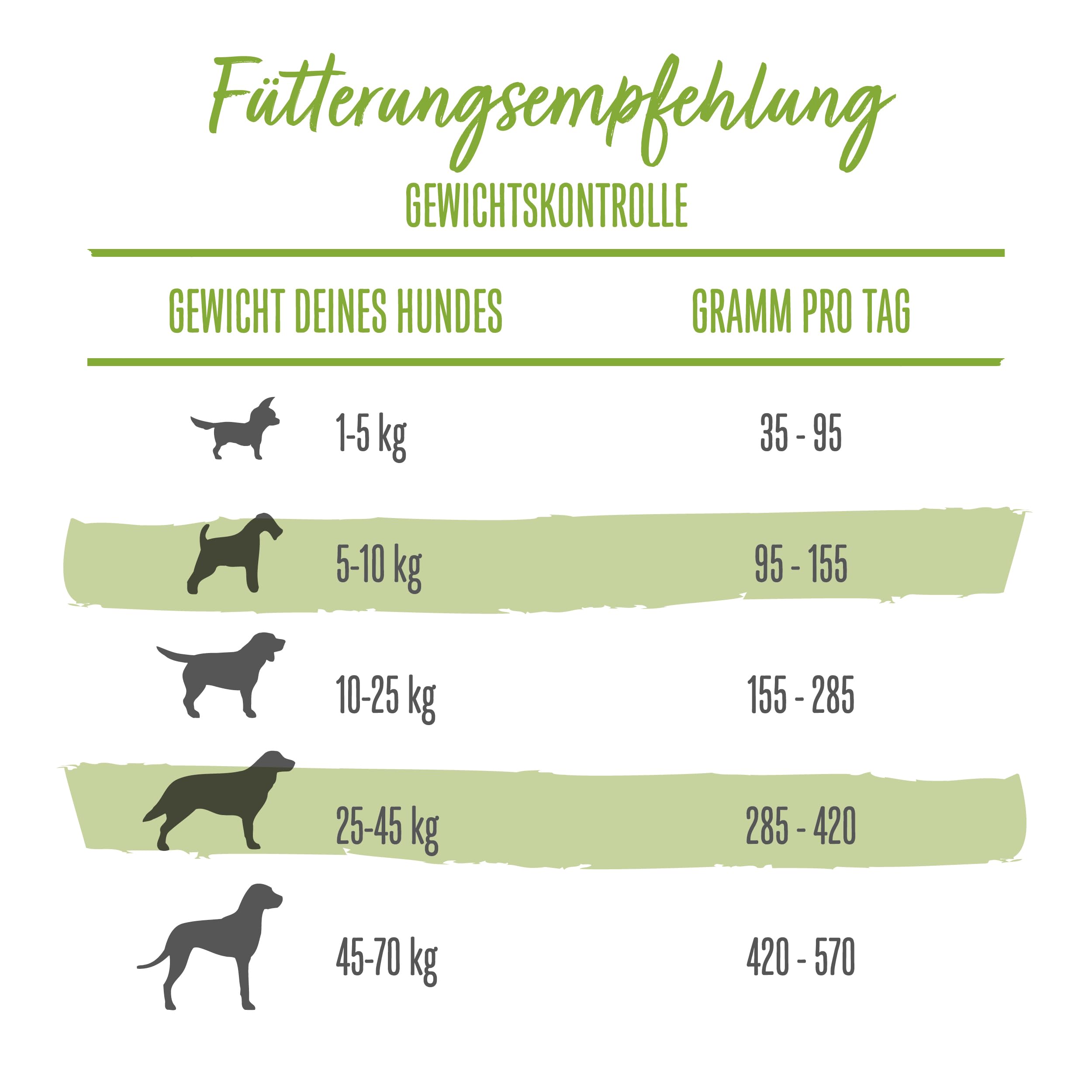 Beneful Wohlfühlgewicht Hundefutter trocken, mit Huhn und Gartengemüse, 1er Pack (1 x 12kg)