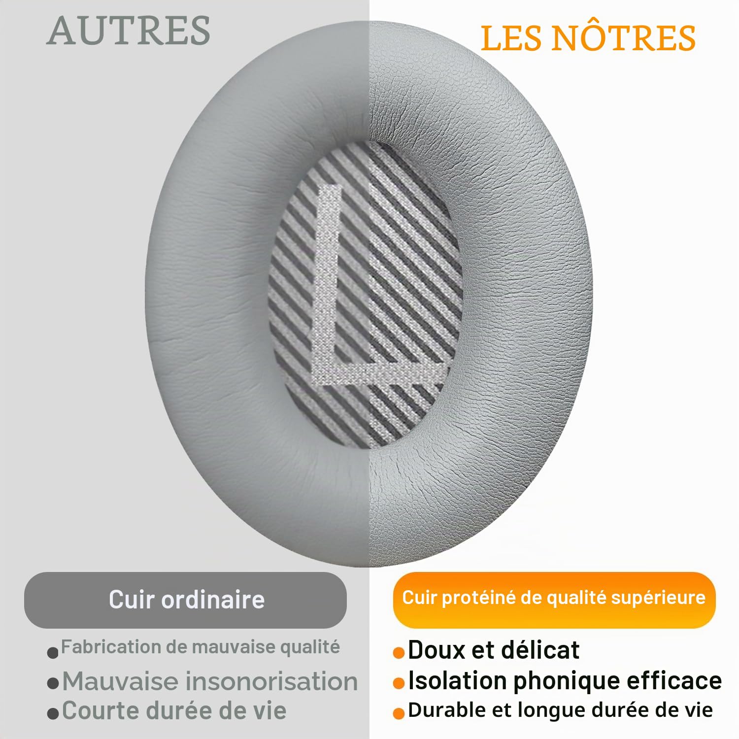 SoloWIT® Oreillettes de Remplacement pour Bose QuietComfort 35 QC35 QC35 II Casque Circum-aural