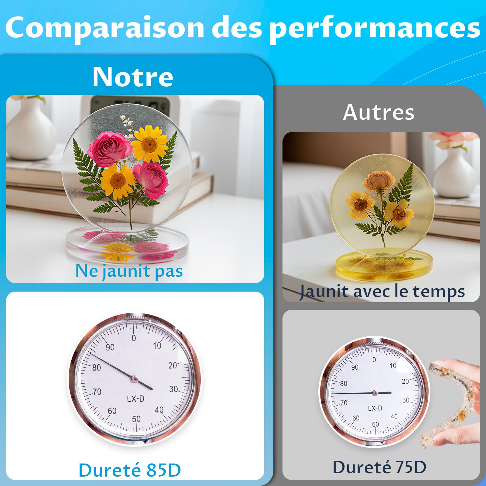 Let’S Resin Résine Époxy 3 kg, Kit Résine et Durcisseur Transparent sans Bulles 2:1, Idéal pour la Création de Bijoux, l’Art DIY, Les Moulages et Les Travaux Manuels