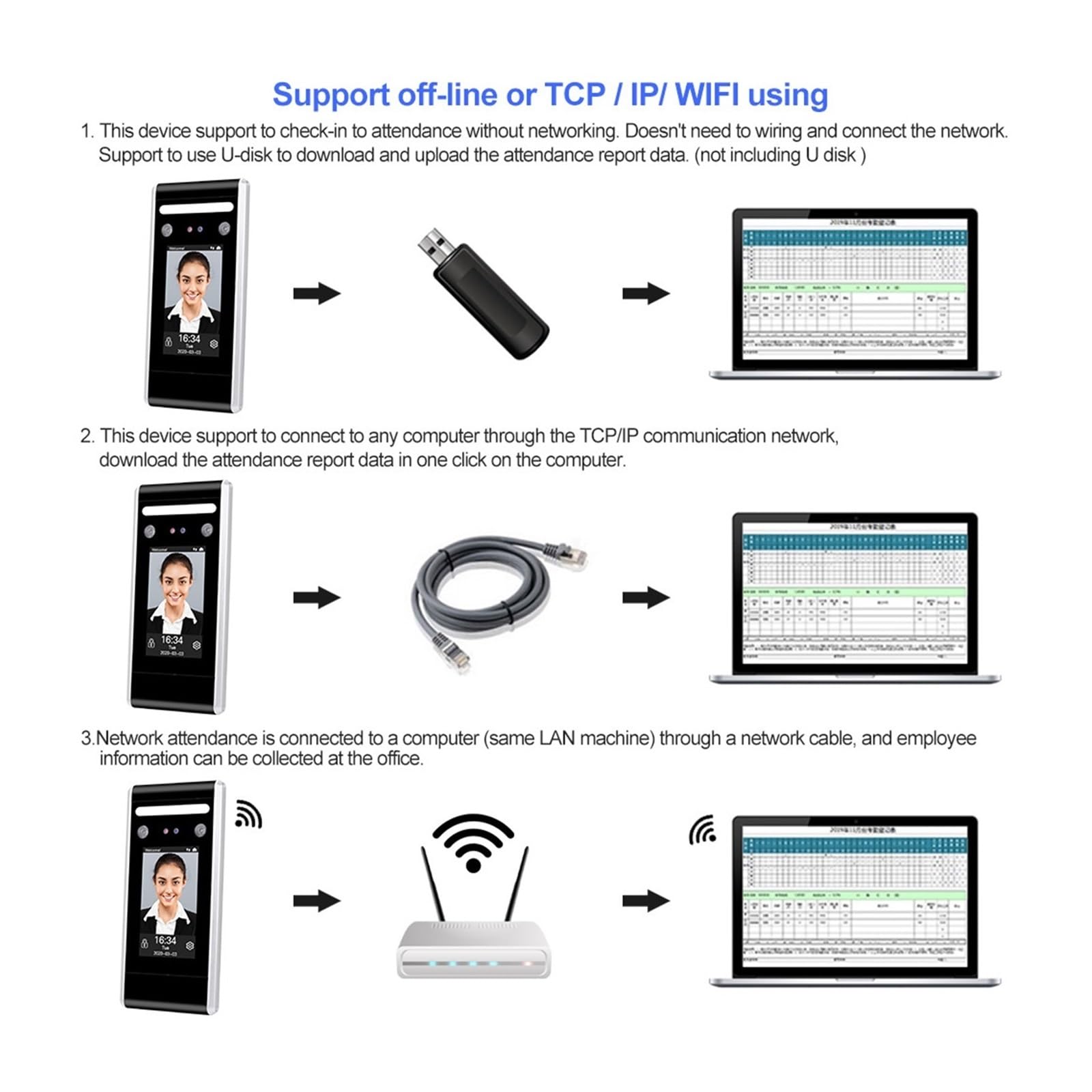 Maszyna obecności, Rozpoznawanie twarzy Kontrola dostępu Dynamiczne wykrywanie Zamek drzwi Maszyna do pomiaru obecności Darmowe oprogramowanie TCP/IP USB(DT60 kit4)