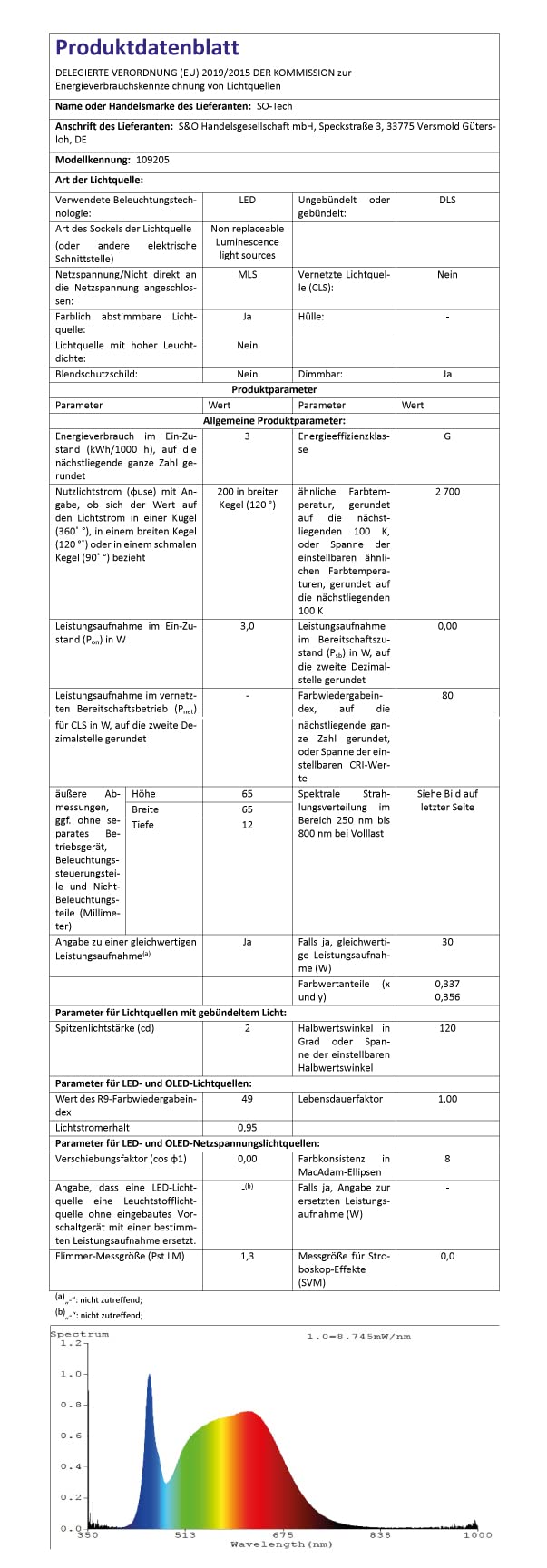 SOTECH 5 x LED Einbaustrahler GIULIA 12V 3W warmweiß 2700K 65 x 12 mm | Gehäuse weiß Möbeleinbauleuchte Beleuchtung Einbauspot Spot Ultraslim