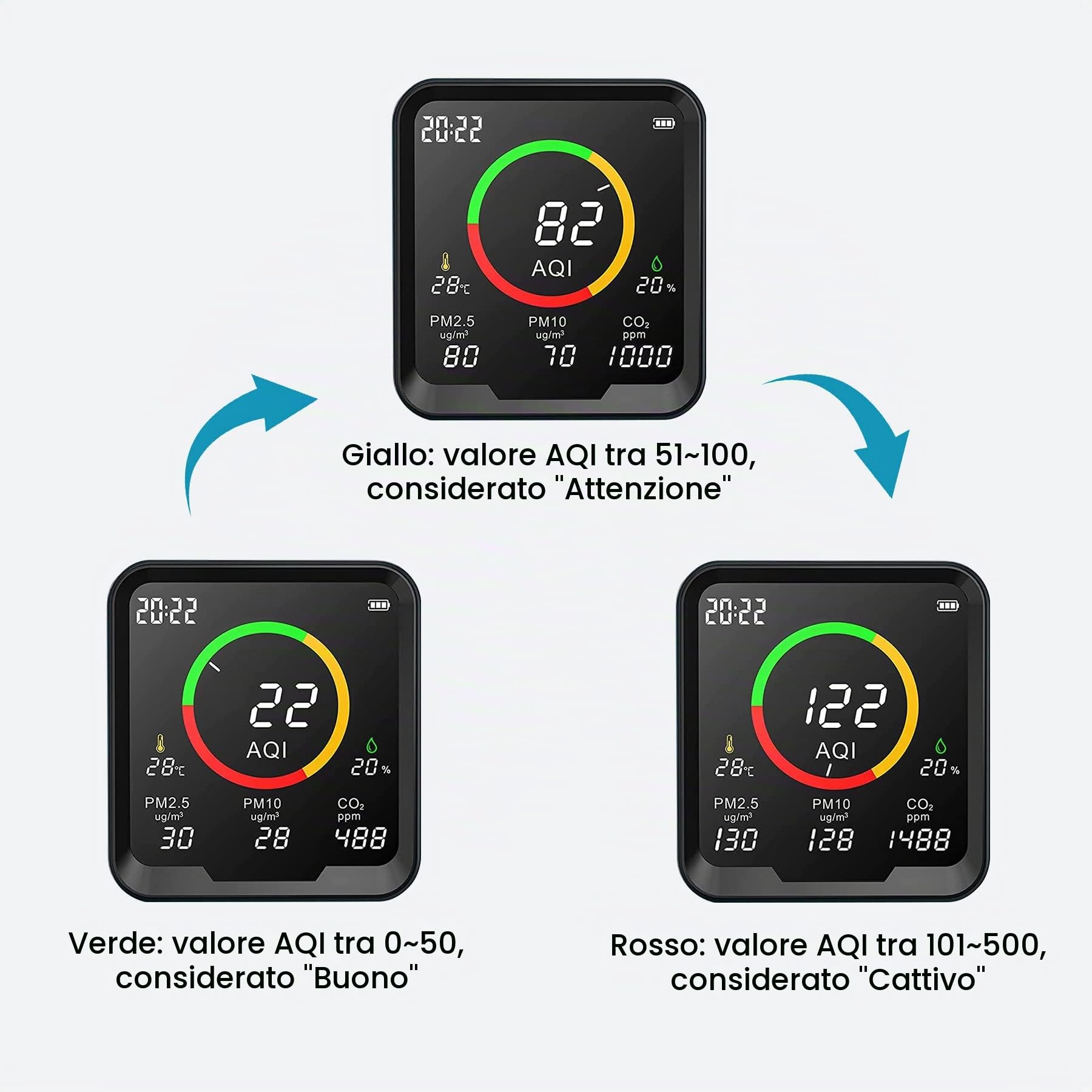 Multifunzione Misuratore Qualità Dell'aria Rileva PM 2.5, PM 10, CO2, AQI, Temperatura e Umidità, Misuratore di CO2 Per Interni NDIR Integrato e Sensore di Particelle Misuratore CO2