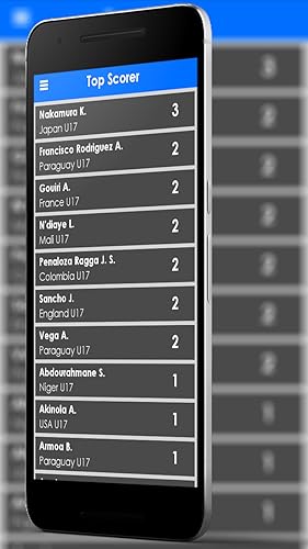U-17 Football World Cup