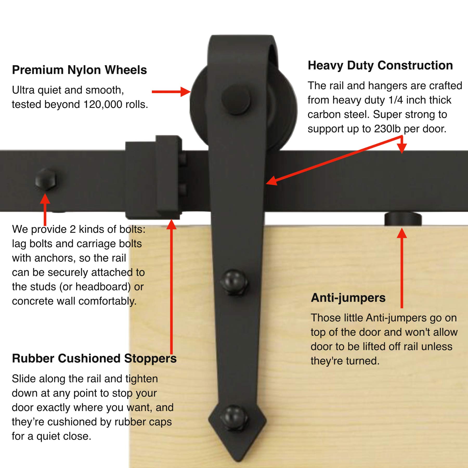 FaithLand 12FT Double Sliding Barn Door Hardware Track Kit for Wood