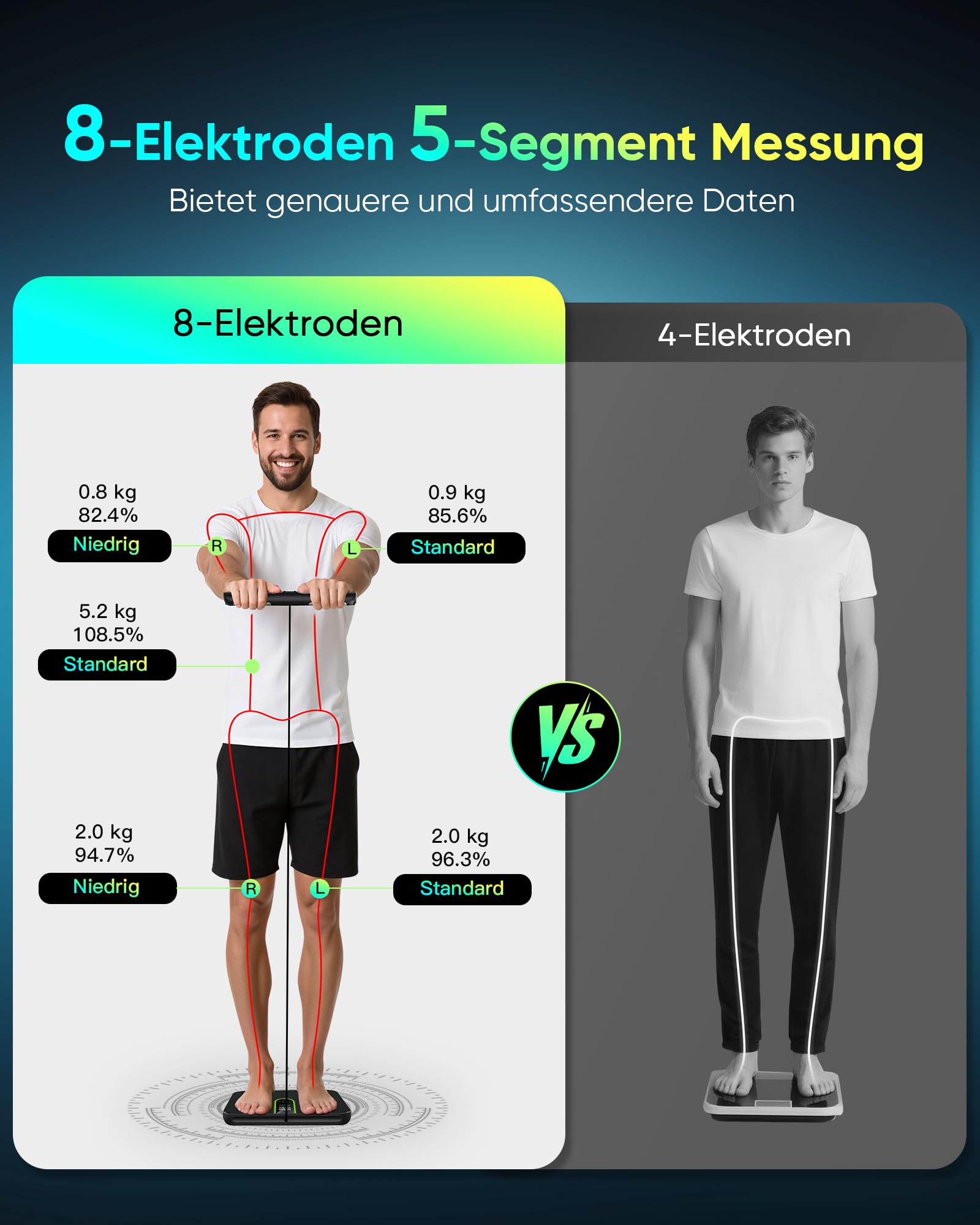 Körperfettwaage Personenwaage Digital 8-Elektroden Bluetooth App Smart Körperanalysewaage, 58 Körperdaten Fett, Muskel, Protein, BMI, BMR, Großes Display, Gehärtetes Glas, 180kg/400lbs, 24 Benutzer