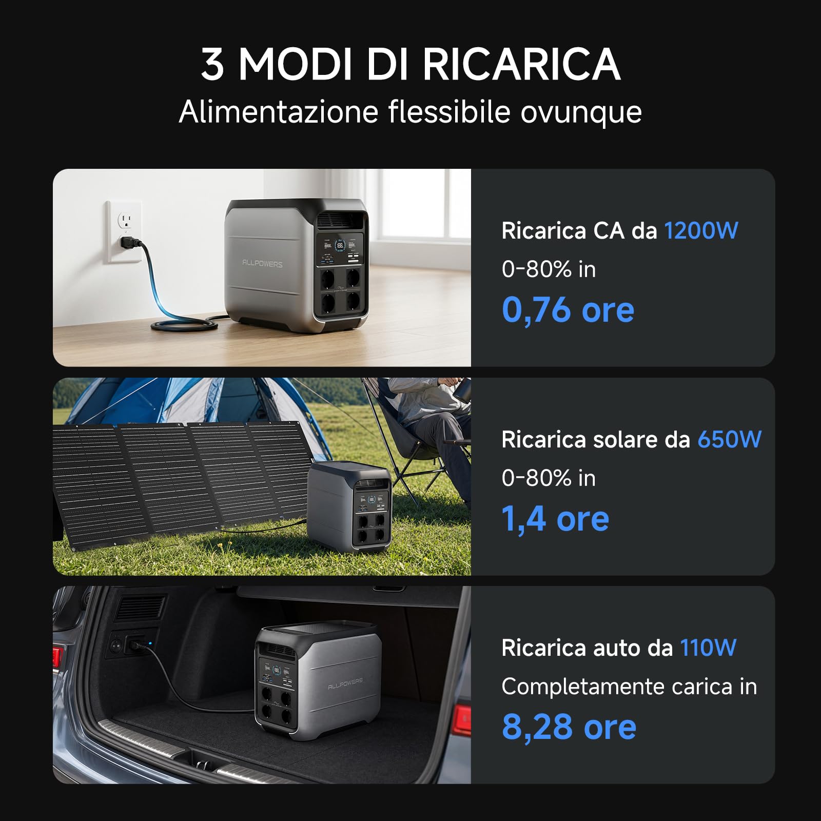 ALLPOWERS VOLIX P1800 Centrale Elettrica Portatile, LFP Batteria da 1024Wh | 4 Uscite CA 1800W (3600W Picco), 140W USB-C Stazione di Energia Portatile Alimentazione per campeggio Interruzioni Backup UPS