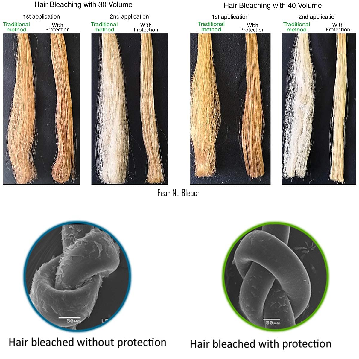 INVERTO VIVID HAIR Color Protector Perfector 120gram Prevent Hair Bleaching, Highlighting Coloring Damage From the Start safe for all blondes, vivid, bright & dark colors : Beauty & Personal Care