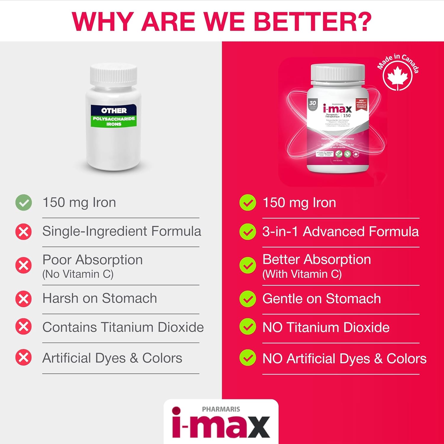 i-max Iron Supplement 150 mg, Vitamin C 250 mg & B12 1000 mcg, Iron Supplement Treatment for Women & Men, Once Daily, 30 Capsules - Image 5
