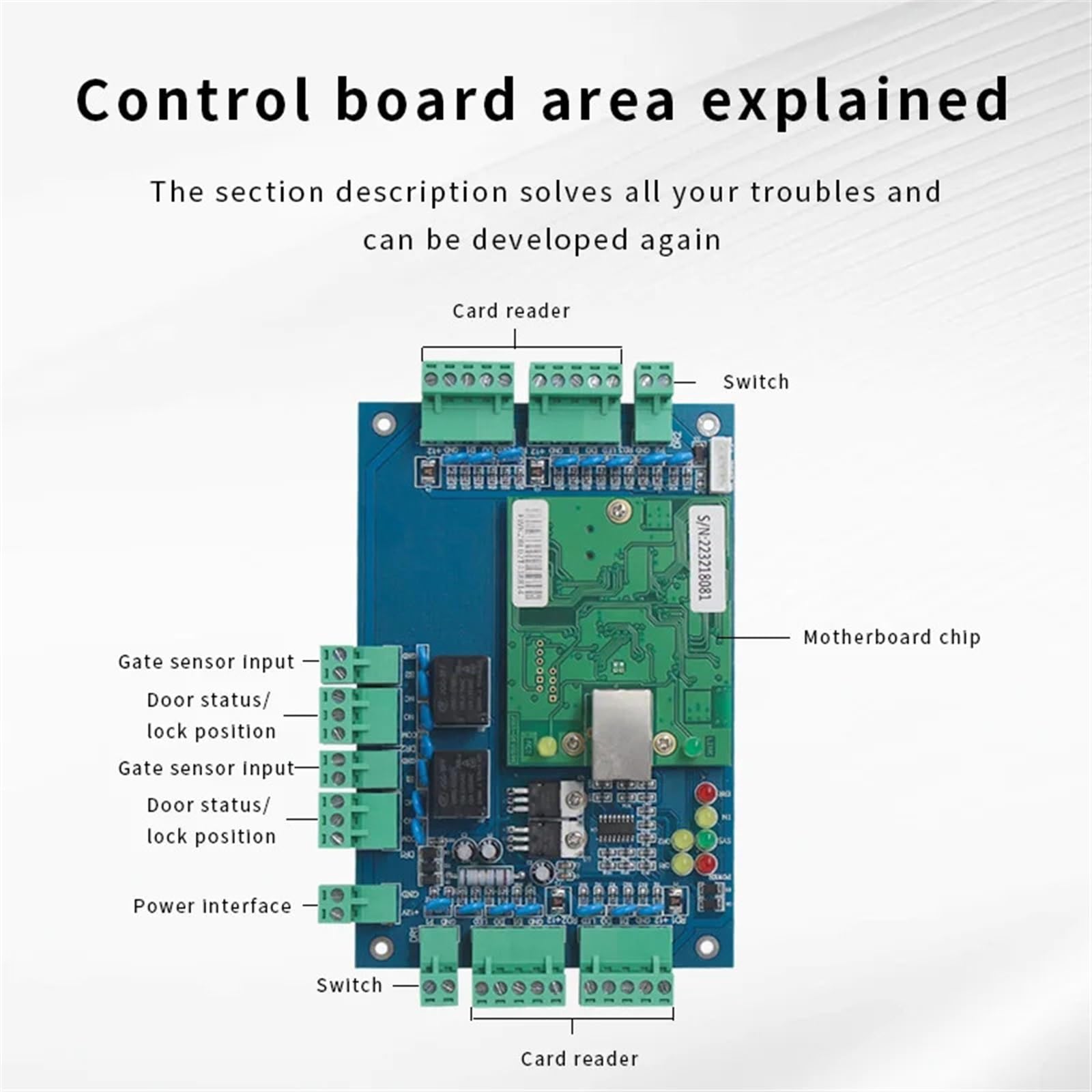 Controllore di Accesso, SDK del controller di accesso Pannello di Software di rilevazione presenze Pannello di controllo accessi a 4 porte(Four Door)