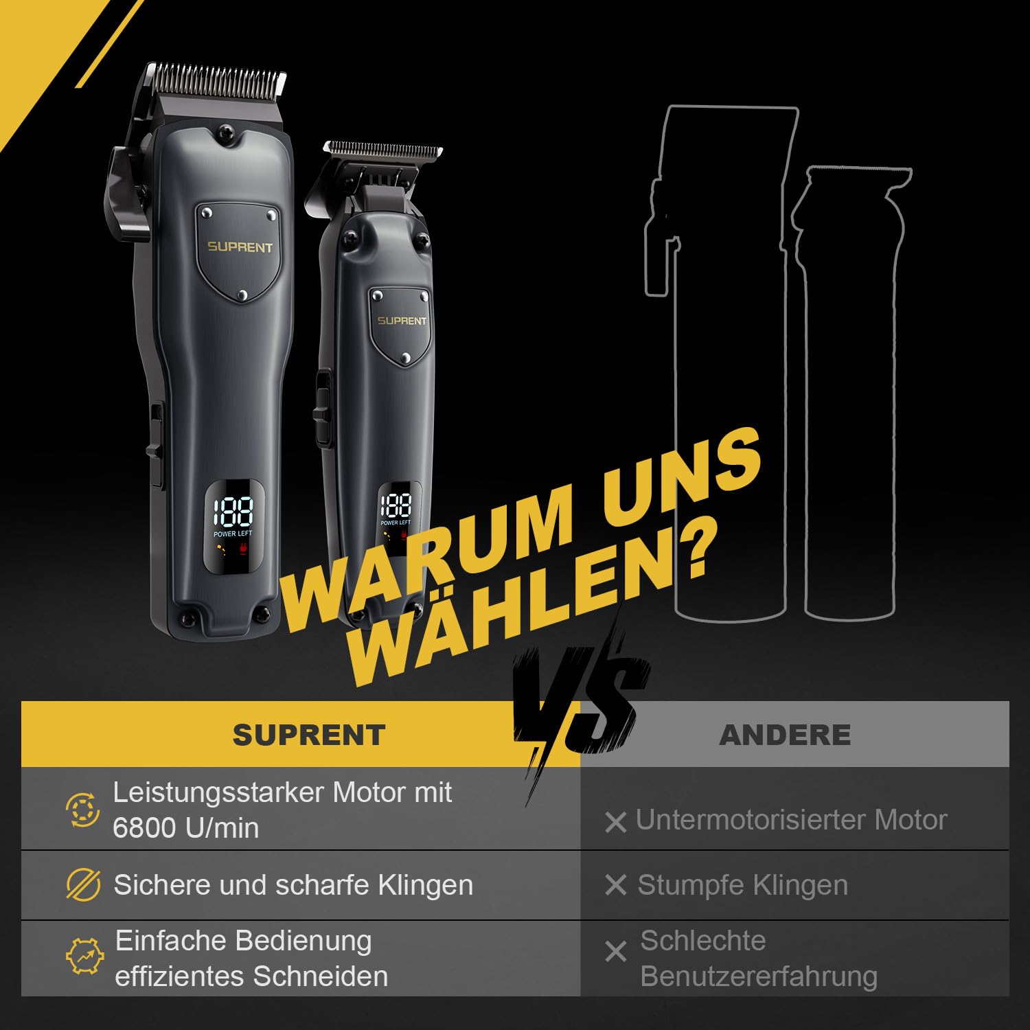 SUPRENT Haarschneidemaschine Set für Herren, Schnurlose Haarschneider Pflegesets, Friseur-Haarschere mit LED-Anzeige, Präzisions Haartrimmer Bartschneider für Männer (Grau)