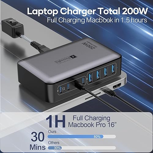 Miniatura 5 de Bloque de carga rápida USB C de 200 W, estación de carga de 8 puertos para iPhoneiPadMacBook, caja de cargador 4C4A GaN, cargadores múltiples de