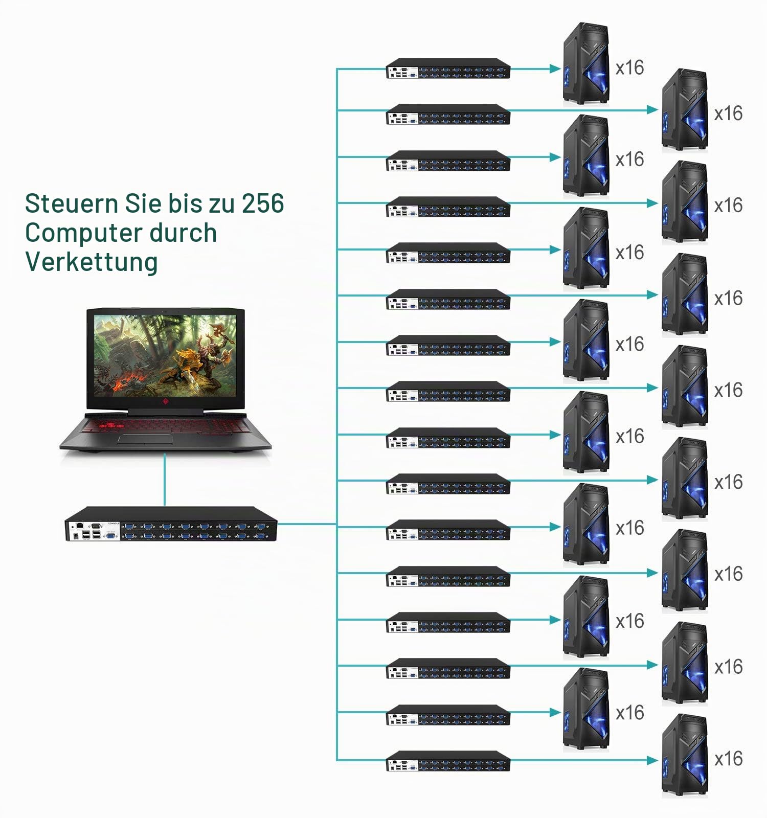 MT-VIKI 4K60HZ IP KVM Switch Remote 16 Port 1HE Rackmount KVM VGA Switch Over IP 16 Port Remote USB VGA KVM Umschalter IR-Fernbedienung Desktop Selektor mit 16er-Pack Kabeln OSD