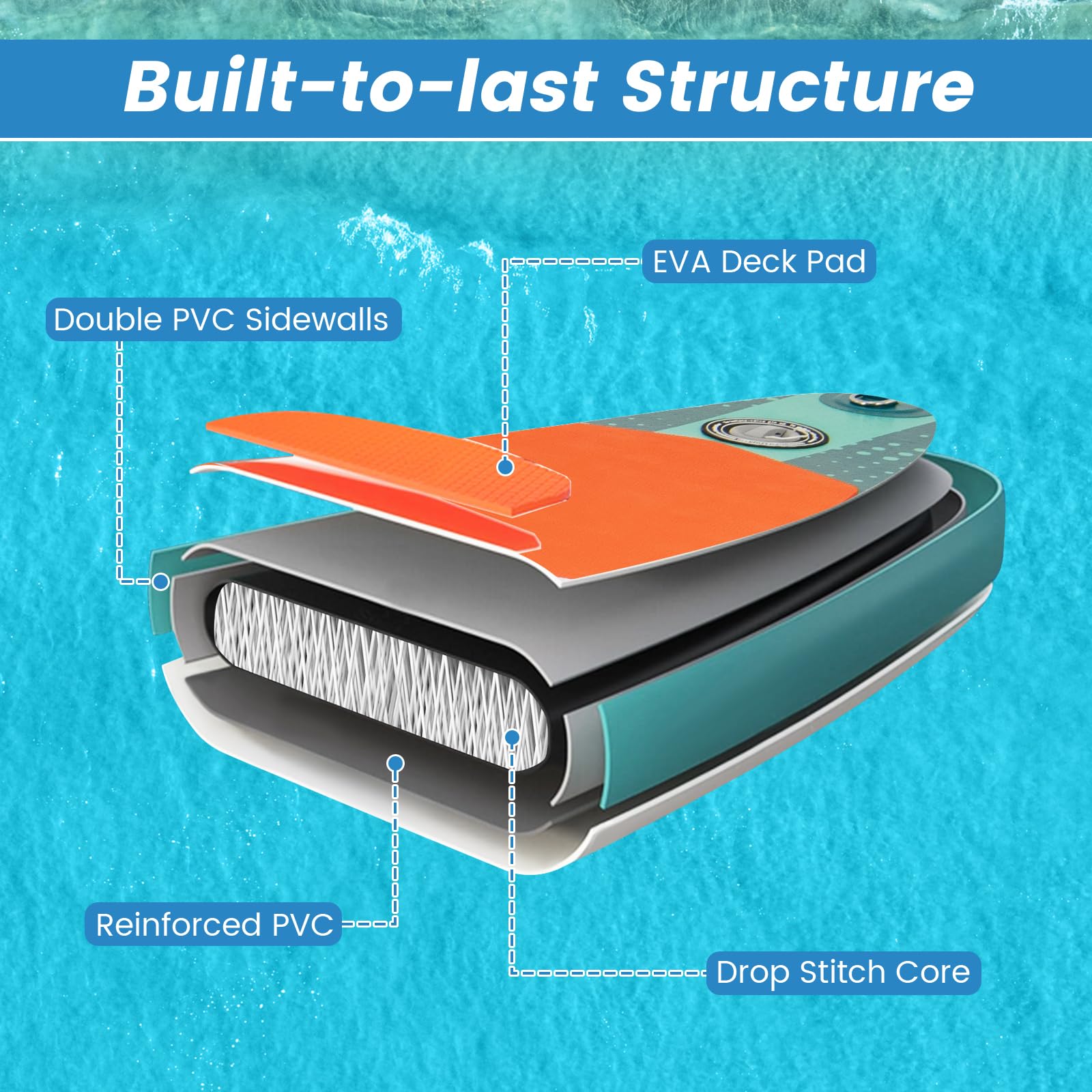 GYMAX Paddle Board, Inflatable SUP with Kayak Seat, Camera Mount, Direction Fin Paddle & Carry Backpack, Extra Wide Below Up Stand Up Paddle Boards for Adults & Youth Floating Fishing Water Exploring
