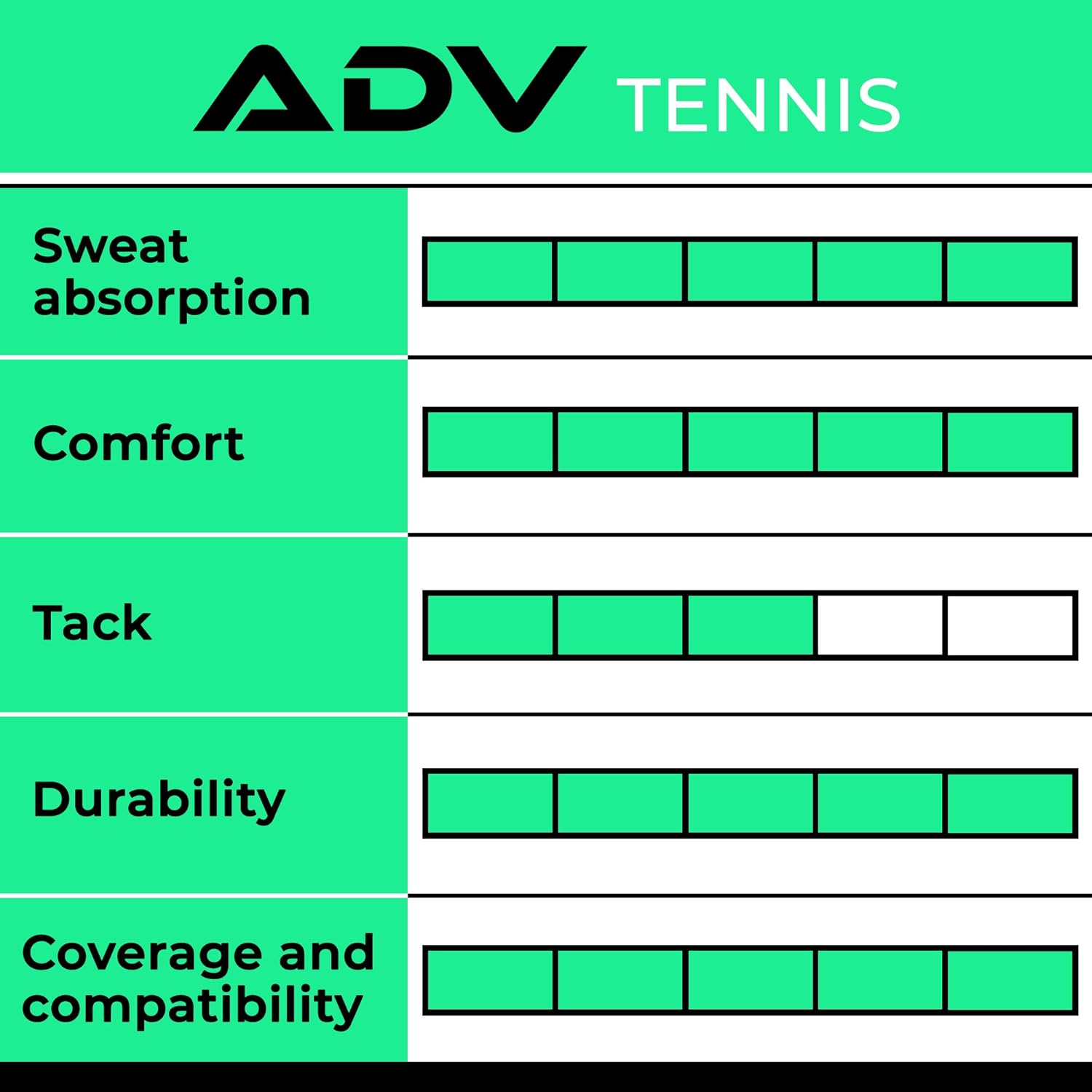 ADV Tennis Dry Overgrip - 12 or 30 Pack - Ultra Absorbent Grip Tape with Exclusive FeltTac Material for High Velvety Comfort - Pro Tested & Designed : Sports & Outdoors