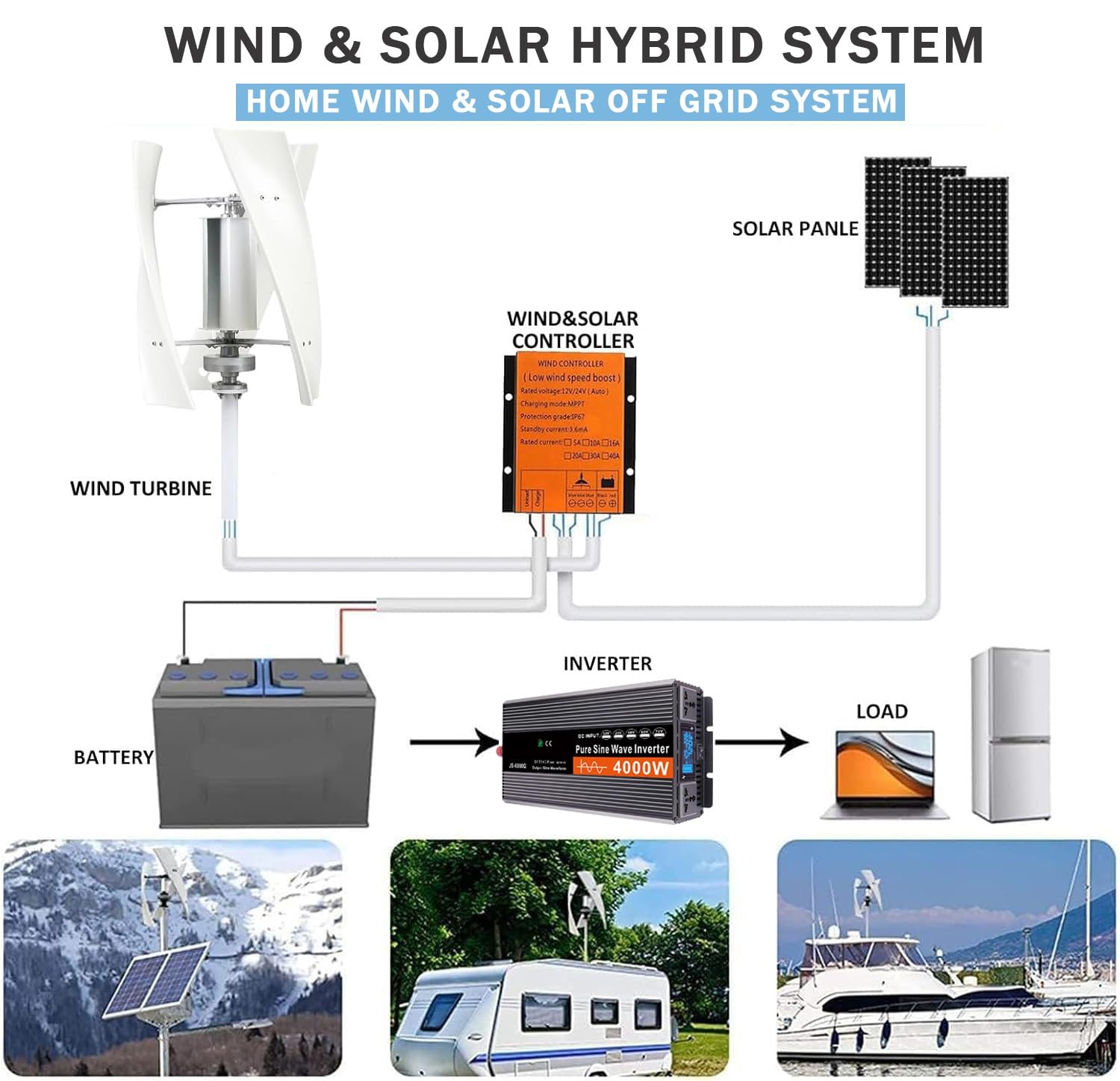 Zestaw generatora wiatru o pionowej osi 20 000 W (20 Kw) z trójfazowym regulatorem ładowania, odnawialne i przyjazne dla środowiska rozwiązanie energii do użytku domowego, komercyjnego i przemysłowego