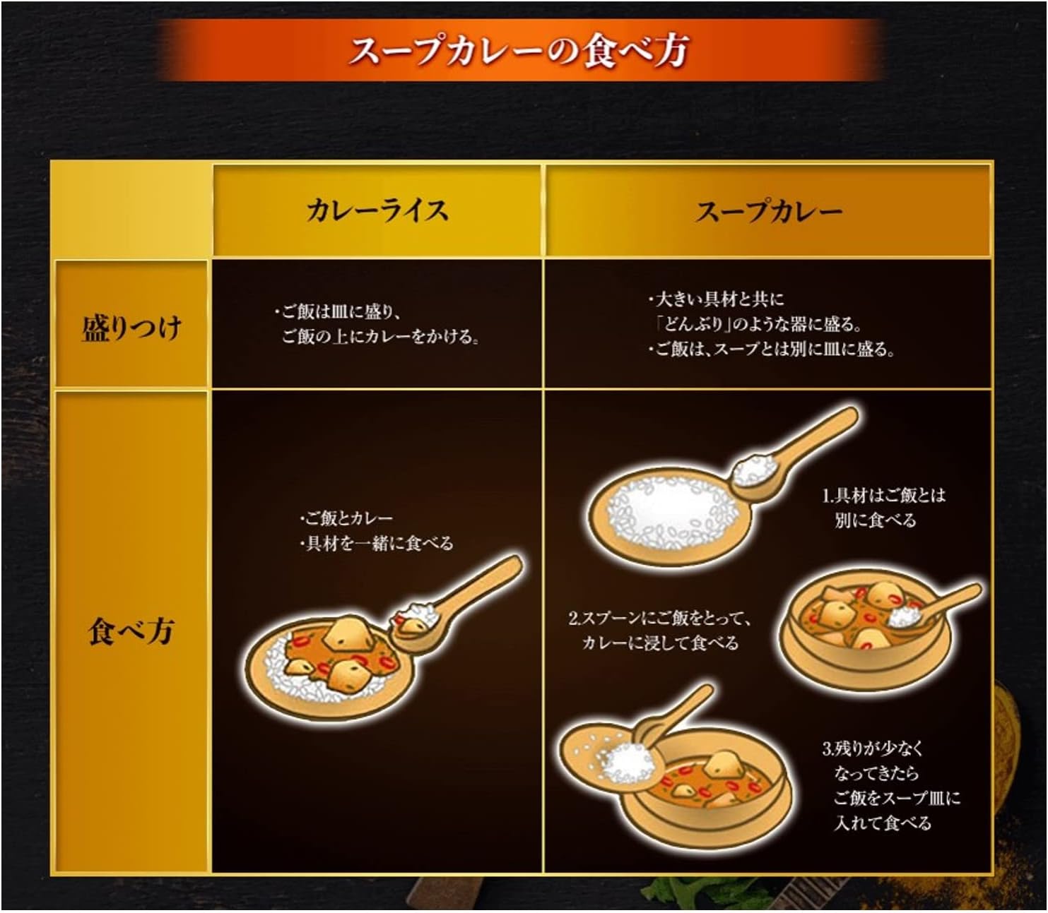 House ハウス スープカリーの匠 北海道産チキンの濃厚スープカレー 中辛 360g×4個 【レトルト食品】【非常食】【たまご&野菜入り】
