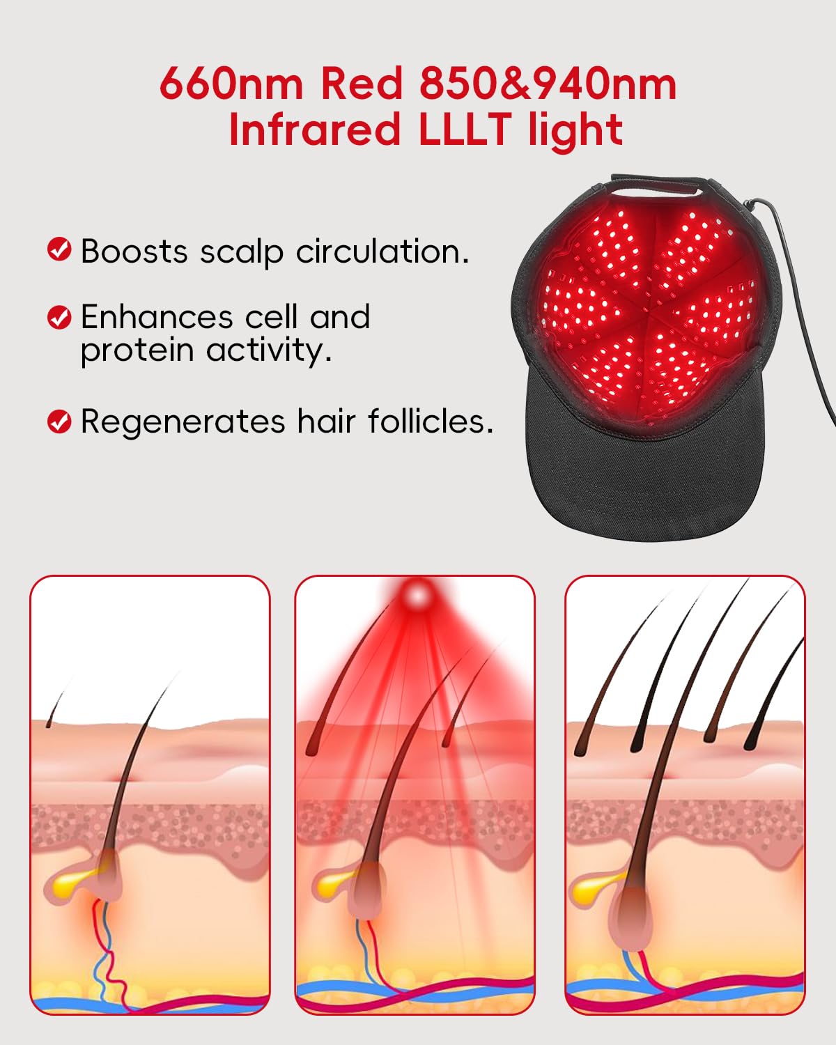 Rotlicht-Haarwachstum Cap,200 LED-Lampenperlen Therapiekappe,460nm 850nm 940nm