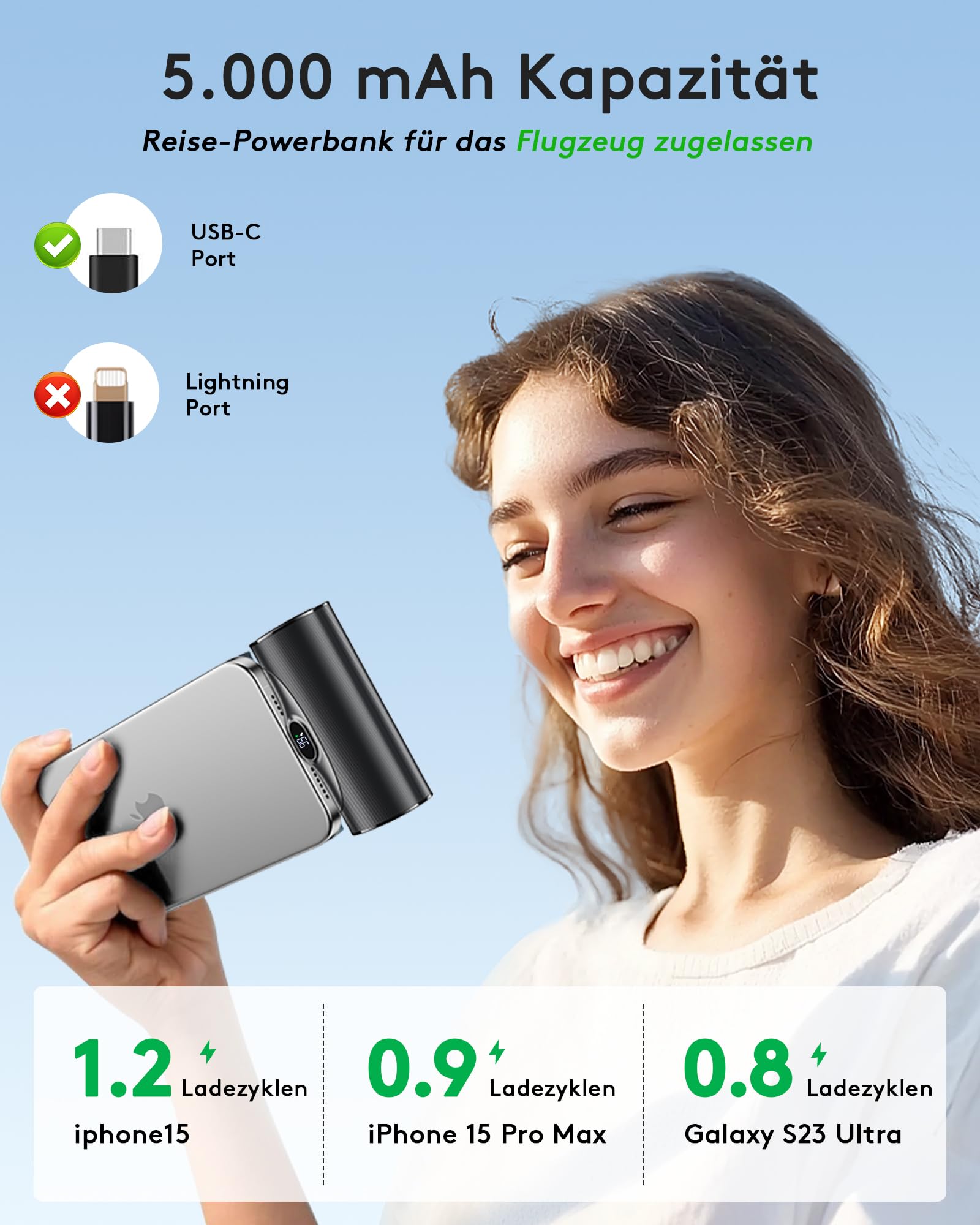 2025 Mini Power Bank iPhone USB C 5000mAh, 20W Ricarica Rapida Powerbank con Supporto Richiudibile, Caricatore Portatile Piccolo con LED Display per i-Phone 17 16 15 Pro Samsung Cavo non necessario