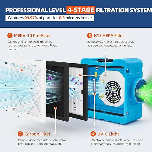 Miniatura 2 de Depurador de aire de 550 CFM con filtración de 3 etapas, depuradores de aire comerciales, máquina de aire negativo para uso industrial doméstico,