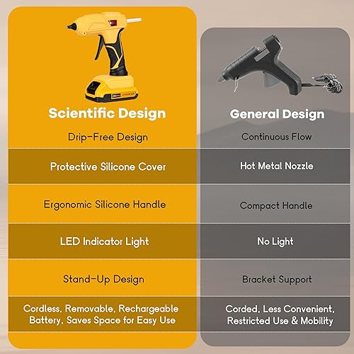 Vista 11 de Pistola de pegamento caliente inalámbrica de tamaño mini compatible con batería DeWalt de 20 V (batería no incluida), kit de pistola de pegamento