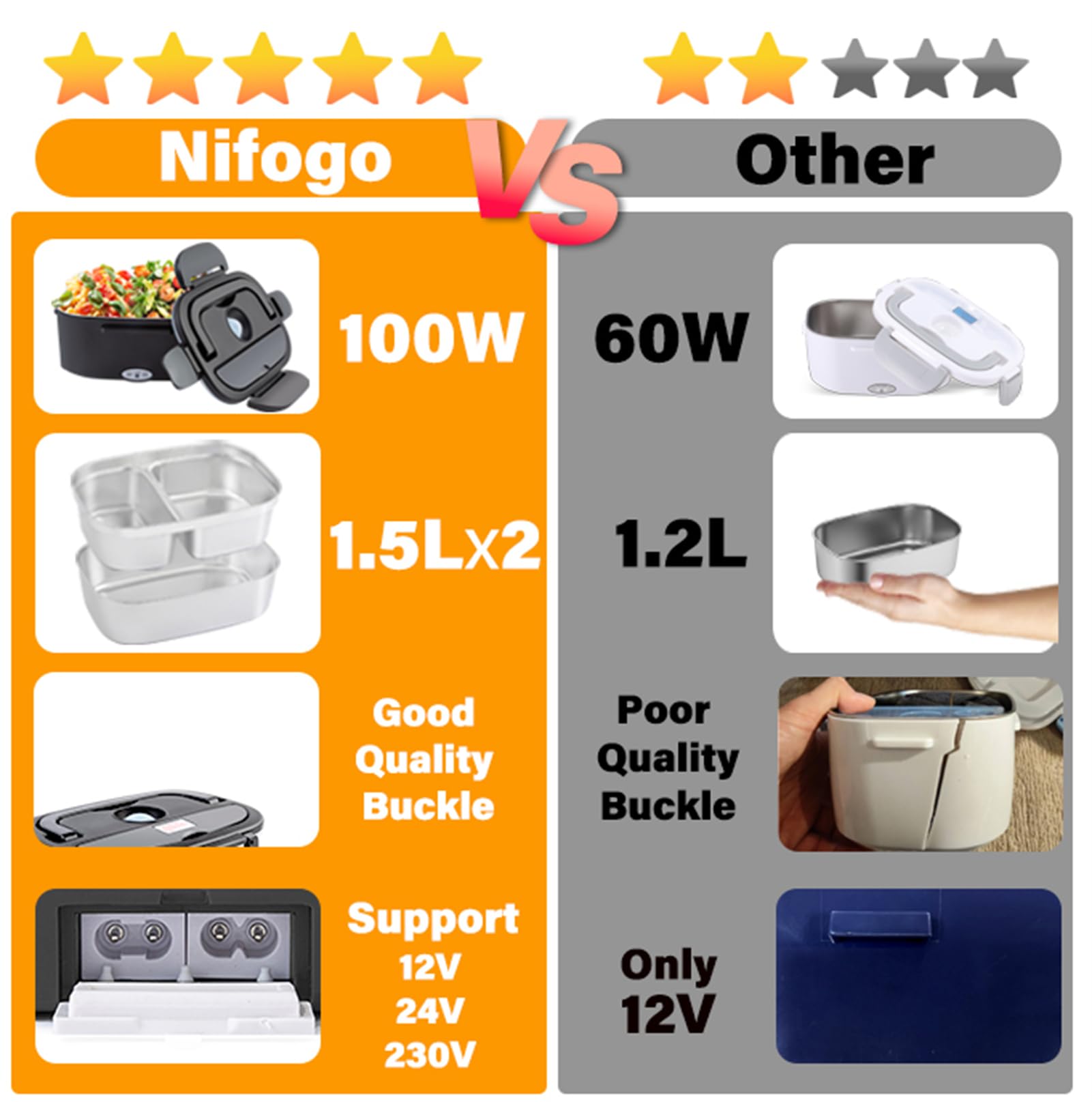 Nifogo Gamelle Chauffante 100W pour Voiture et Camion et Bureau Lunch Box Électrique 3 en 1 Acier Inoxidable 12V 24V et 230V - Boîte à Repas 1,5Lx2 avec Gris Sacs Isolants(Noir)