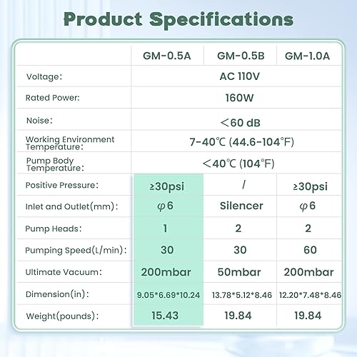 Miniatura 5 de Huanyu Bomba de vacío de diafragma sin aceite 30Lmin Resistente a productos químicos Sin aceite de laboratorio de filtración al vacío Extracción