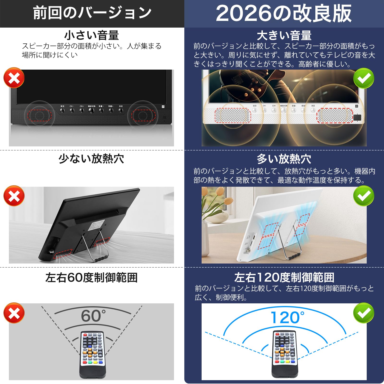 Amazon | [2026新登場]ポータブルテレビ テレビ小型 14.1インチ 高齢者
