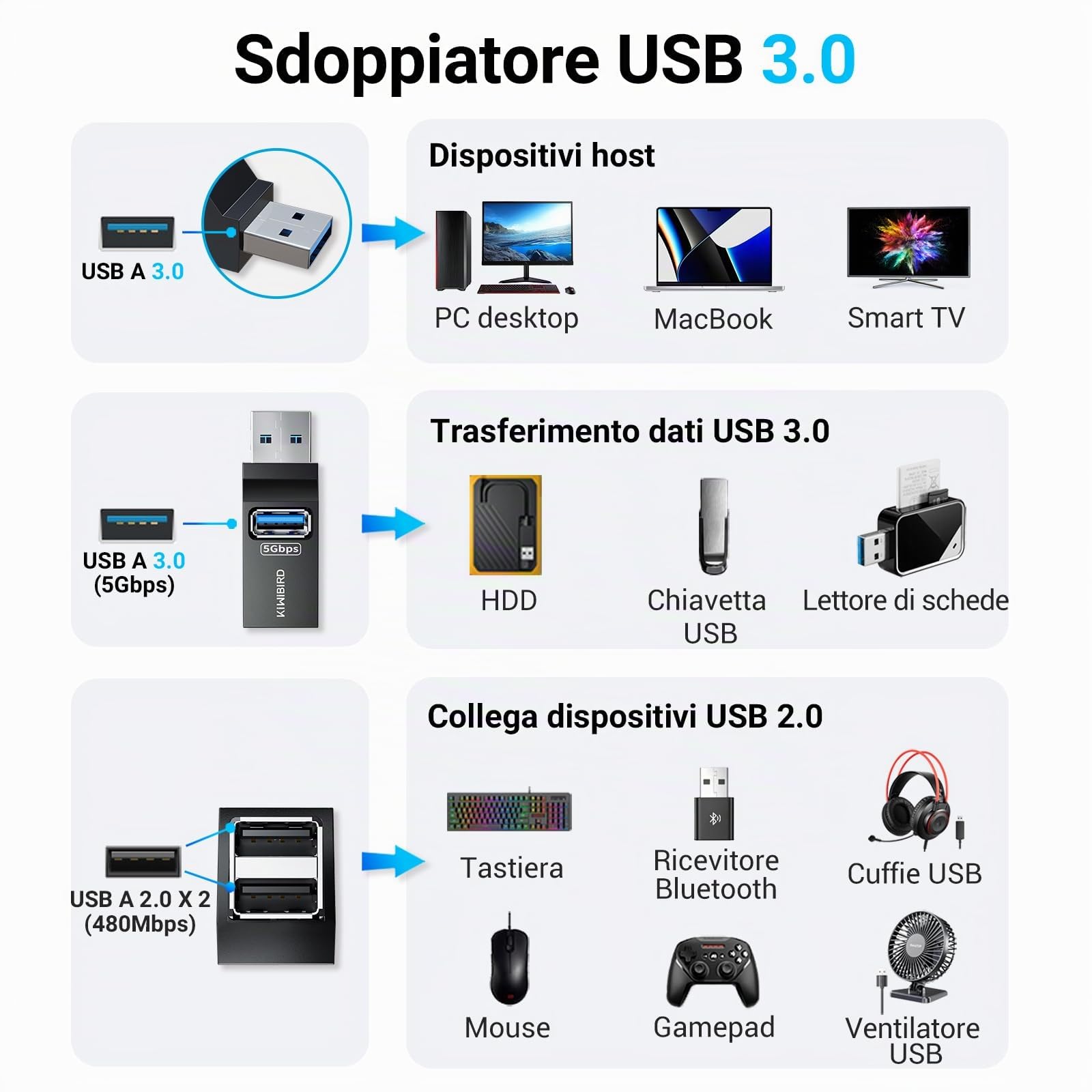 KiWiBiRD sdoppiatore USB multipla, hub USB 3.0 2x USB2.0, doppia presa USB splitter adattatore duplicatore ricarica ciabatta per PC compatibile con chiavetta stampante tastiera mouse cuffie