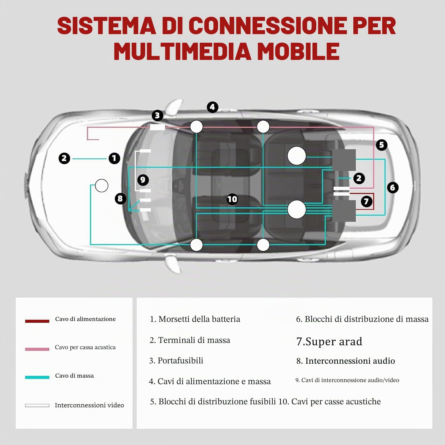 15pcs Set di Cavi per Amplificatori per Auto, 10GA Kit Completo Audio Auto, Kit Cablaggio Amplificatore Auto Subwoofer Audio, 1500W Stereo Subwoofer con Fusibile per Auto Camion Moto