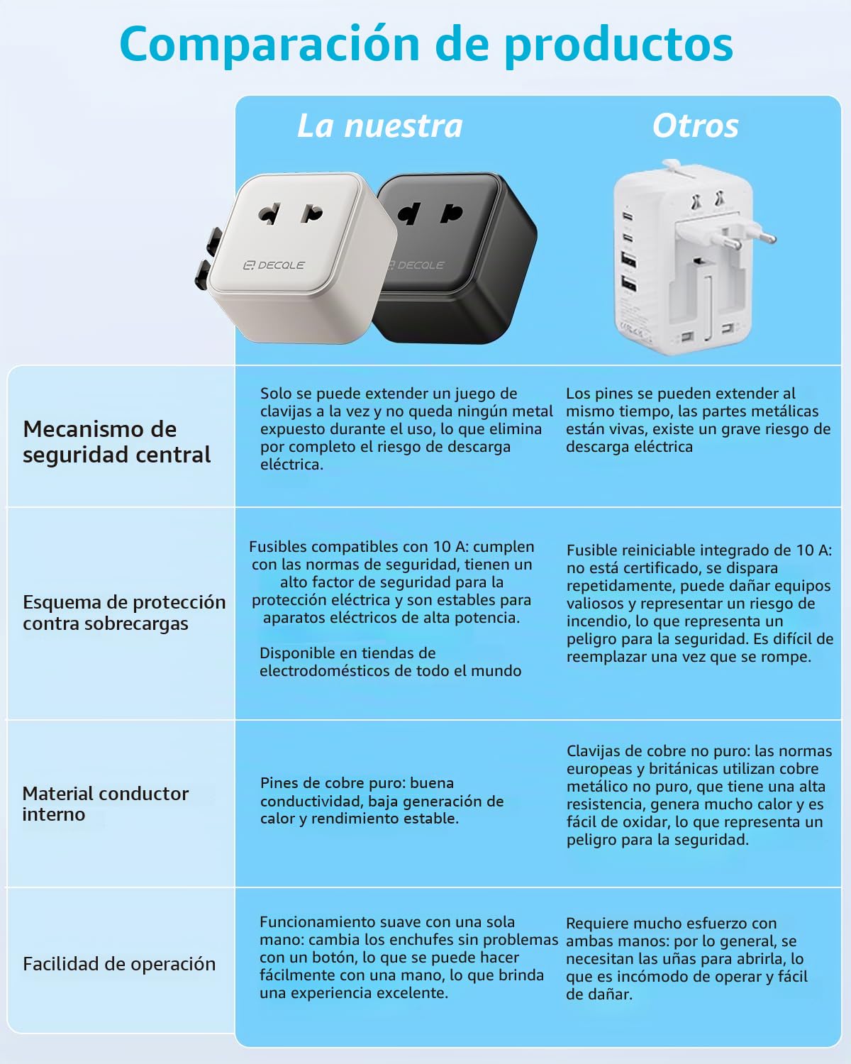 “Air” Adaptador Enchufe Universal con AC 2500W MAX para Viaje | Adaptador de Viaje, NO Un Convertidor de Tensión, para EU, Reino Unido, Americano, Canadá, Australia & 200+ País (Blanco)