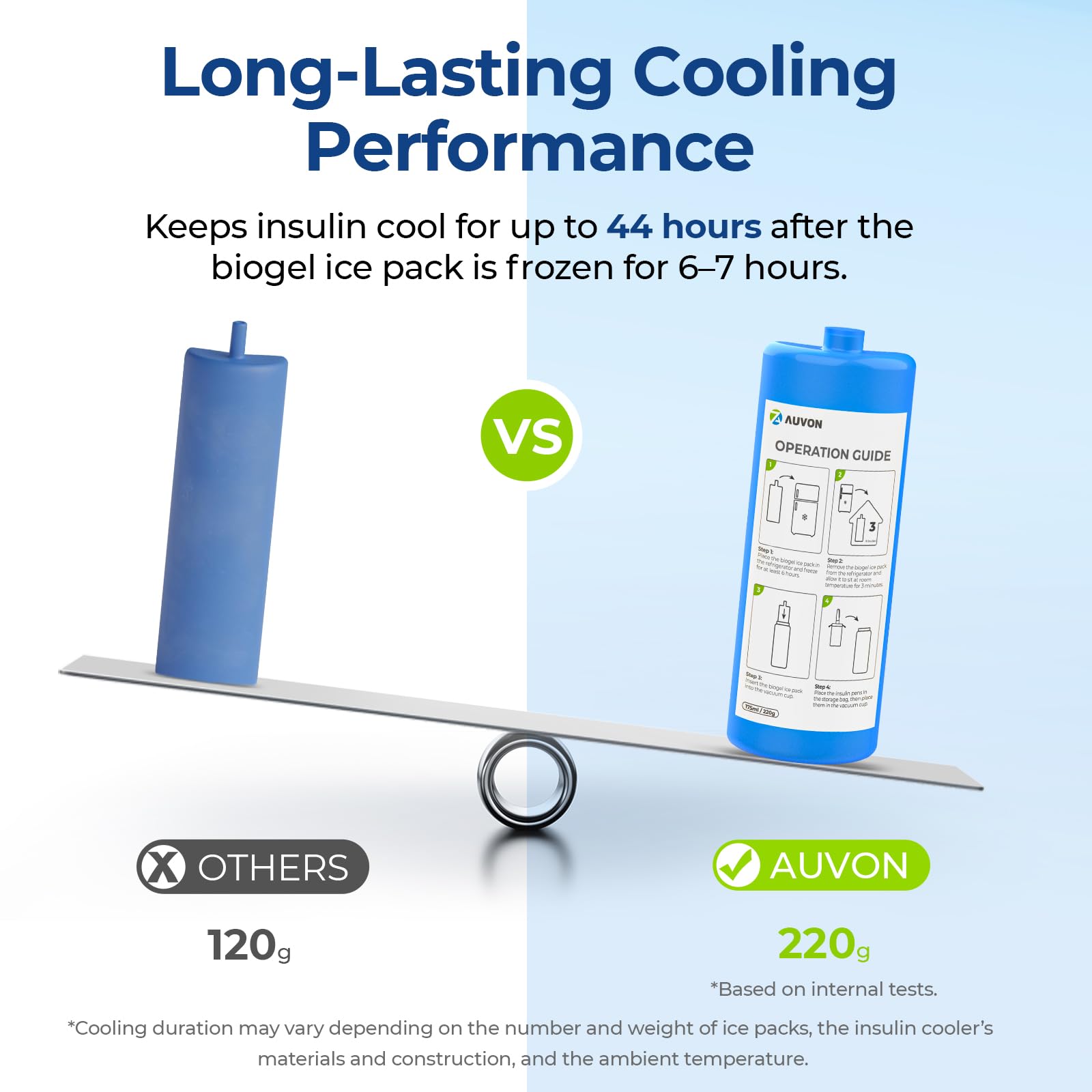 AUVON Large Insulin Pen Cooler for 3-6 Pens with Medical Tag, TSA Approved Insulin Travel Cooler with Portable Handle, Diabetic Travel Case with Gel Ice Pack and Anti-freezing Drawstring Bag