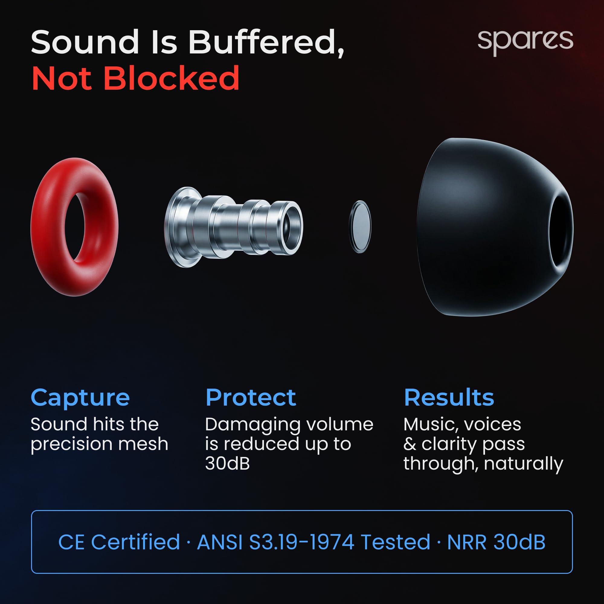 Spares: Tapones para los oídos de alta fidelidad con cuatro almohadillas de silicona intercambiables y filtro acústico de acero inoxidable para un sonido natural sin distorsión. Reutilizables
