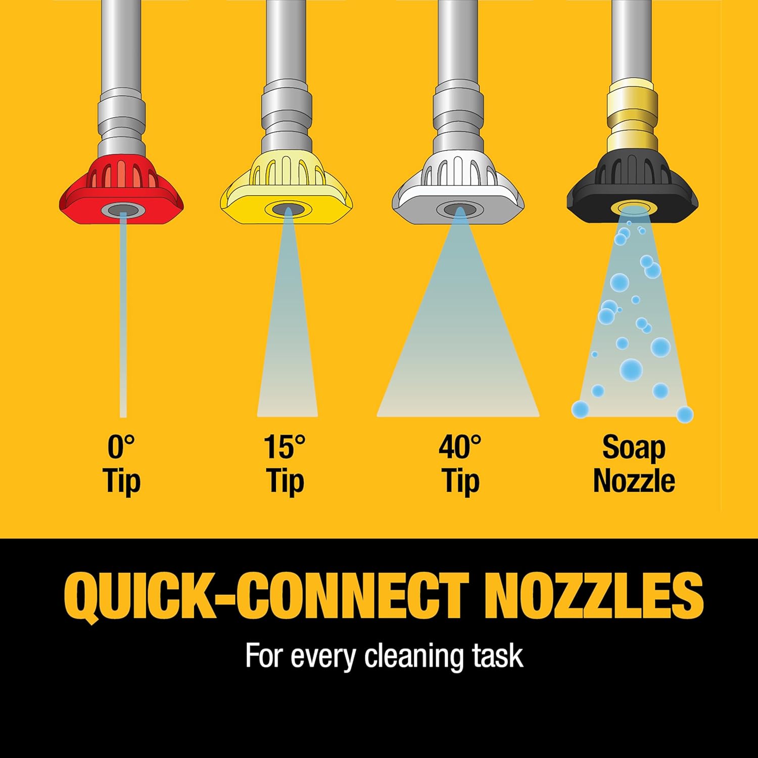 DeWalt Pressure Washer Quick-Connect Nozzles