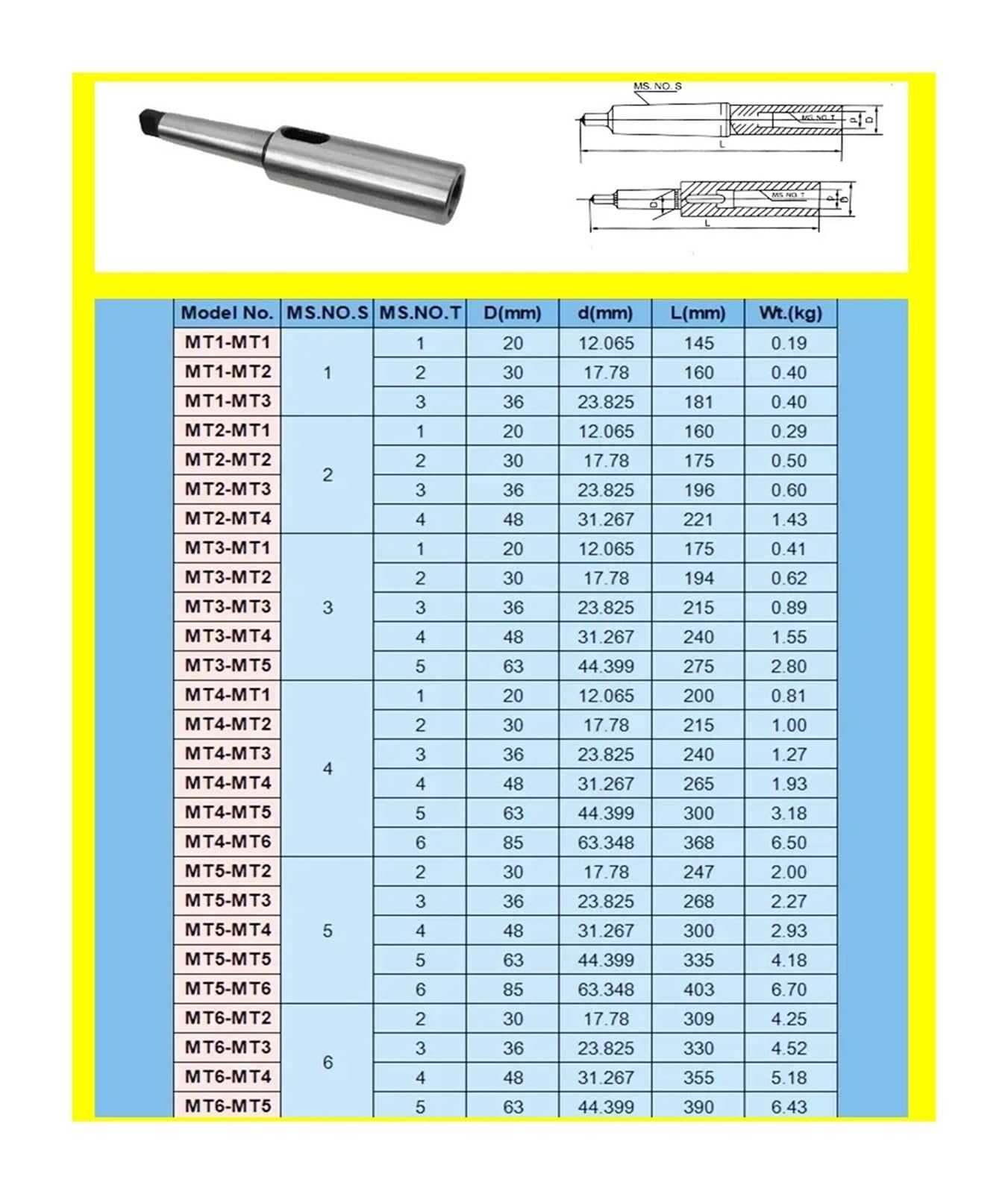 Tuleja stożkowa Morse'a 1 szt. Adapter do tulei przedłużającej, adapter stożkowy Morse'a, przedłużona tuleja redukcyjna do wiertarki MT1 MT2 MT3 MT4(MT2-MT1)