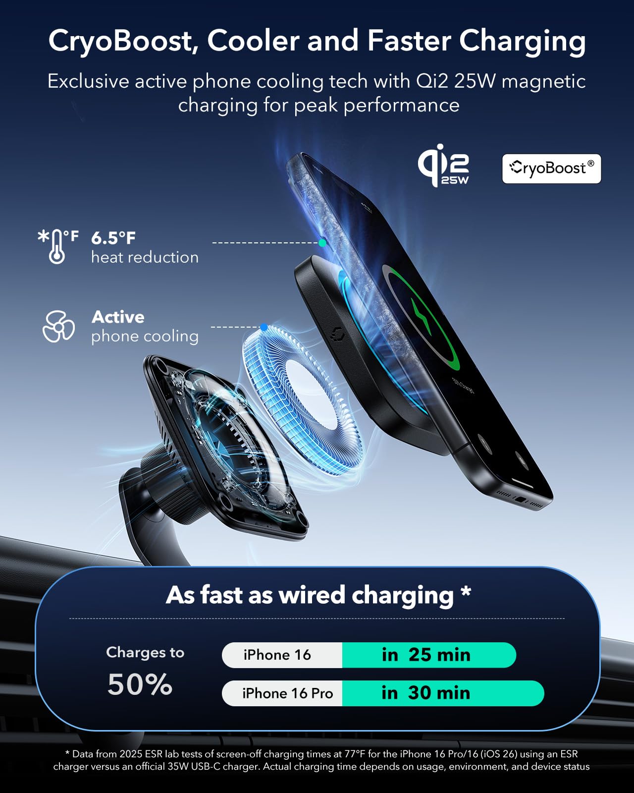 ESR OmniLock Qi2.2 Certyfikowany 25W Ładowarka MagSafe do samochodu z CryoBoost, chłodzenie telefonu, magnetyczny uchwyt na telefon do szczeliny wentylacyjnej, obracany o 360°, kompatybilny z iPhone