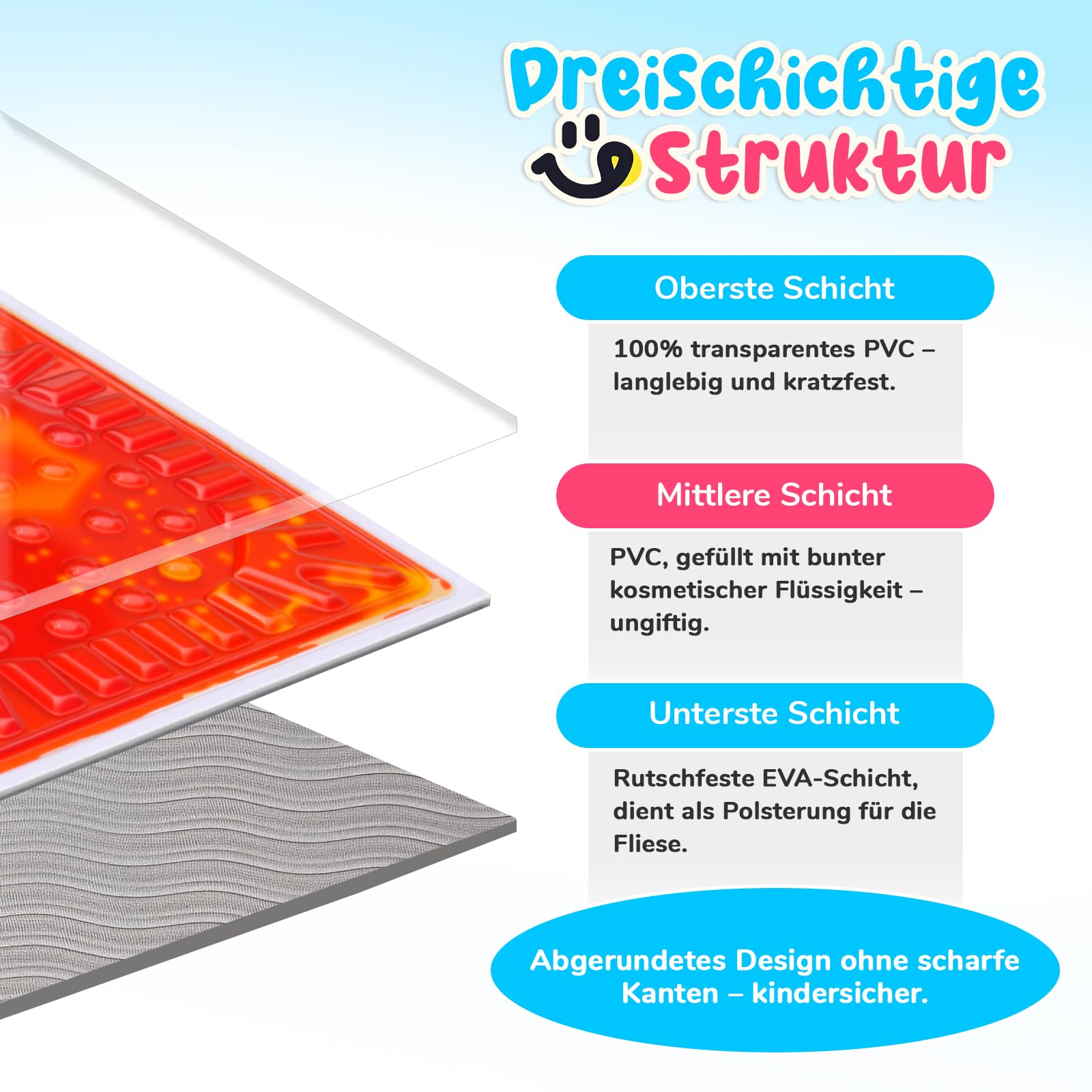 Sensorik Matten Flüssig 9er Set 30x30cm, Umweltfreies PVC, CE/EN71, Sensorische Bodenfliesen Kinder, Sensorik Spielzeug für Autismus, Haus, Kindergarten & Klassenzimmer