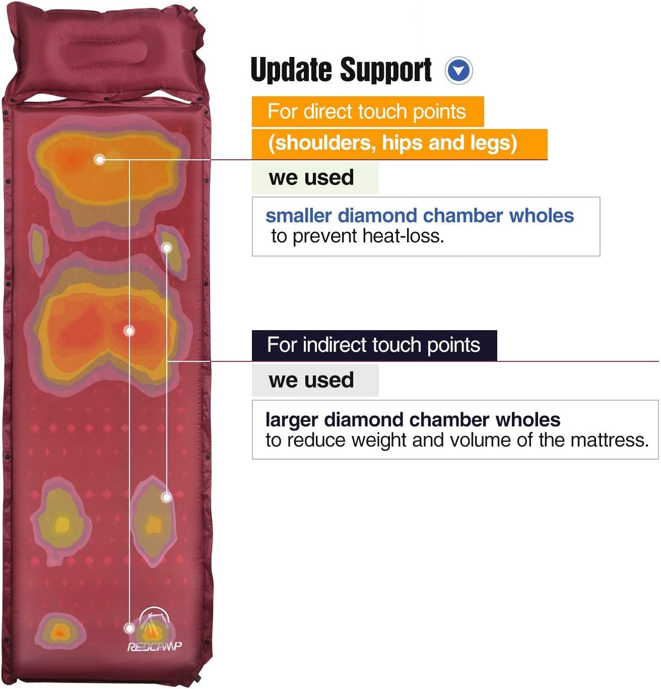 REDCAMP Self Inflating Sleeping Pad with Pillow for Backpacking, Lighweight, Ultralight, Compact, Foldable & Insulated Sleeping Mat for Women, Men & Adult, Great for Camping, Hiking, Wine Red