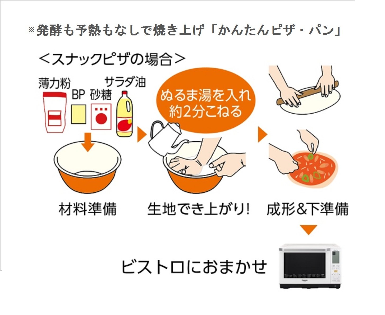 Amazon | パナソニック スチームオーブンレンジ ビストロ 26L ホワイト 