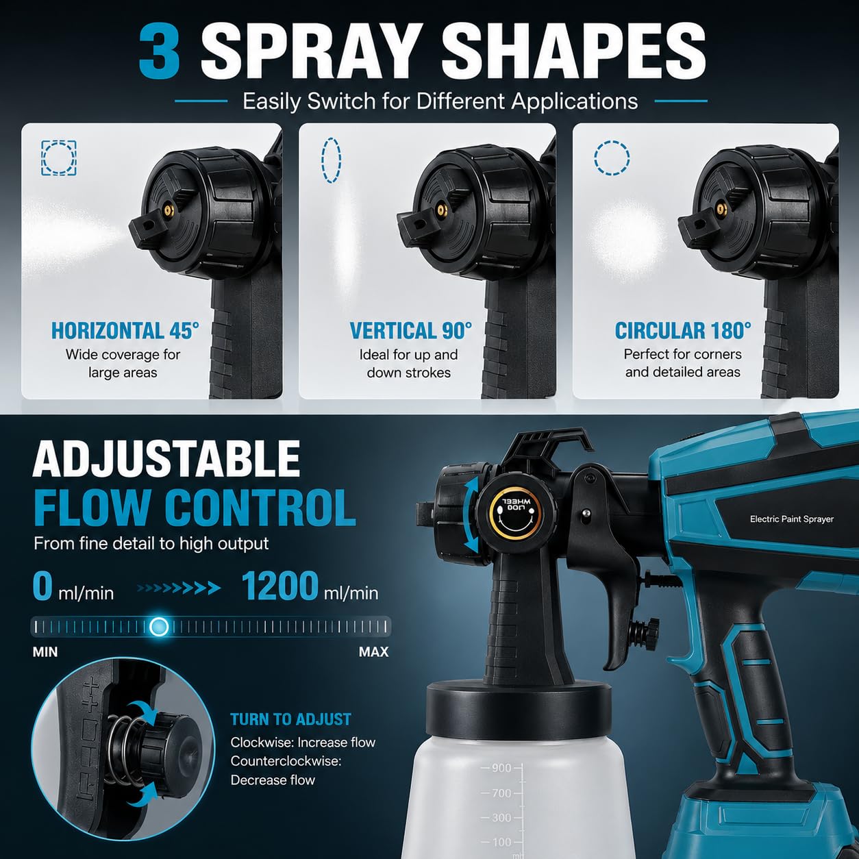 BreeRainz Pistola de Pintura Eléctrica Inalámbrica 21V | 2 Baterías 3.0Ah, 5 Boquillas de Cobre, 3 Modos de Pulverización, Para Muebles Cercas Paredes Puertas Jardín Terraza