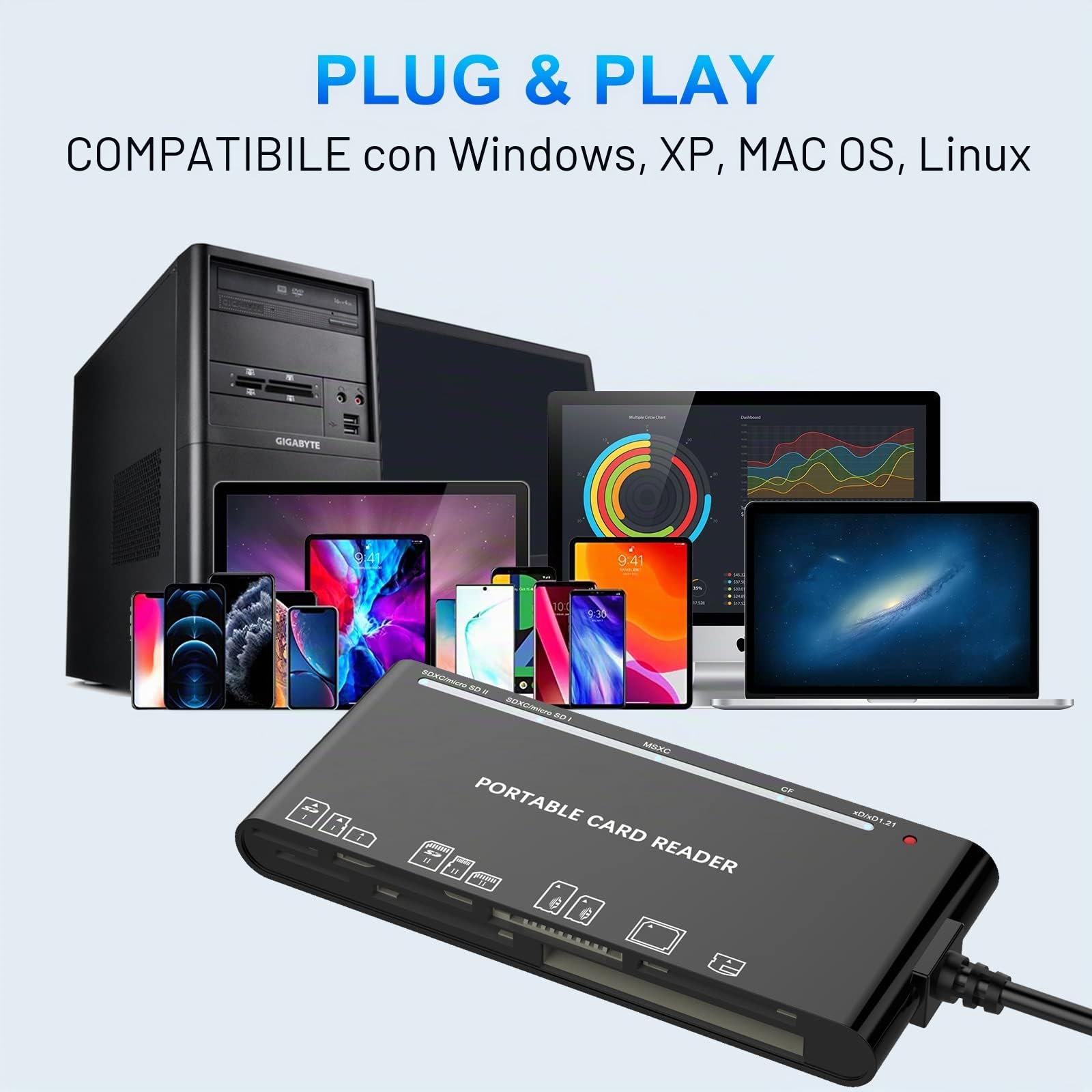 Lettore Schede SD with USB C Adapter Upgraded 7 IN 1 Lettore SD USB 3.0 5Gbps Read Write for SD SDXC SDHC CF CF CFI TF XD Micro SD Micro SDXC Micro SDHC MS MMC UHS-I Cards for Windows Linux Mac OS
