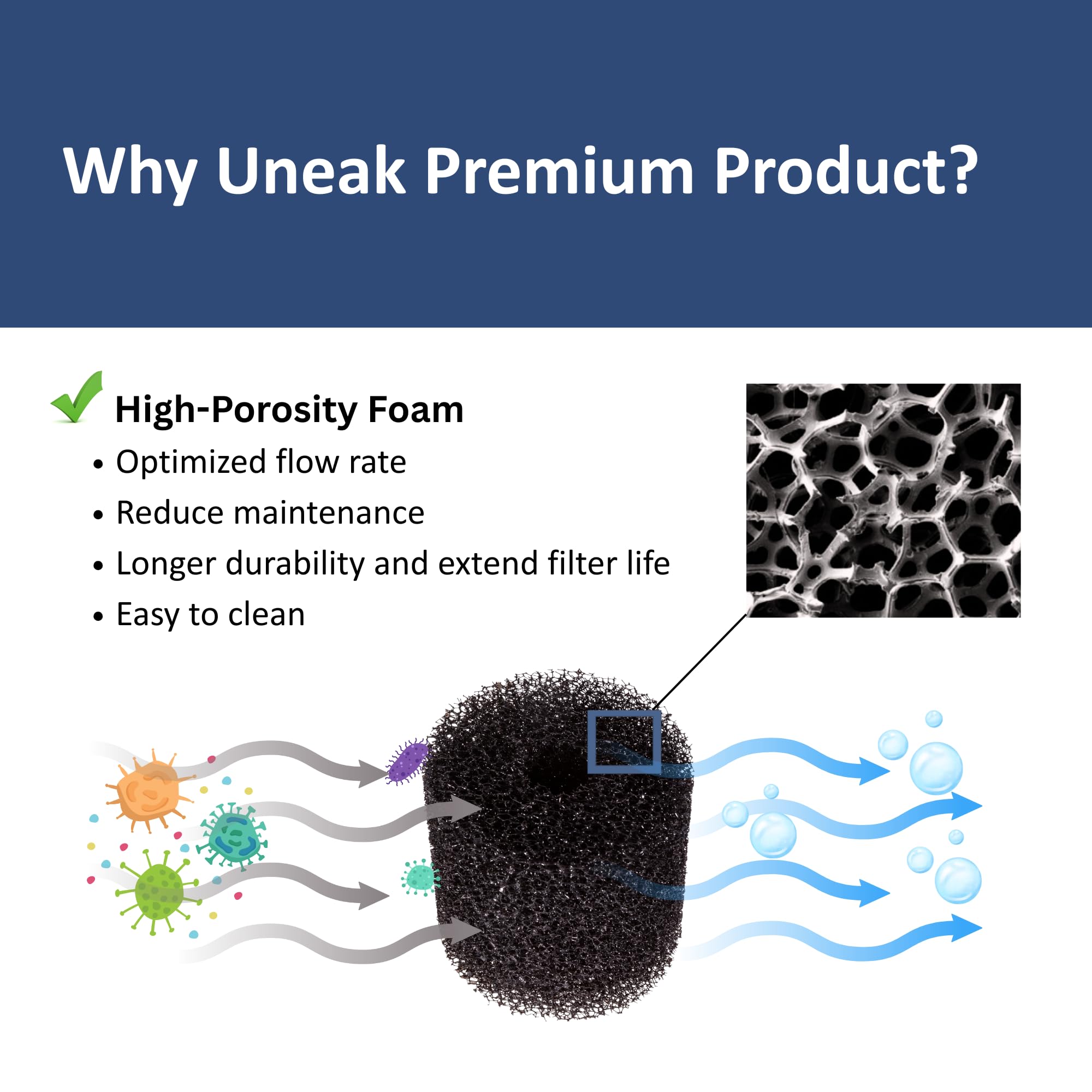 UNEAK 2-Pack Large Premium Pre Filter Sponge Aquarium Intake High-Porosity Foam Roll Fish Tank Shrimp Beta Baby Fish Replacement Foam Cover Filtration Freshwater Saltwater 5-20 Gallons Easy to Clean - image 3