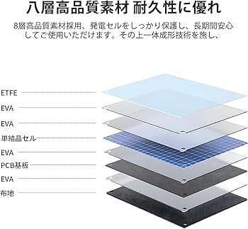 Amazon | SolarPlay ソーラーパネル 200W 折りたたみ MC-4出力（直列