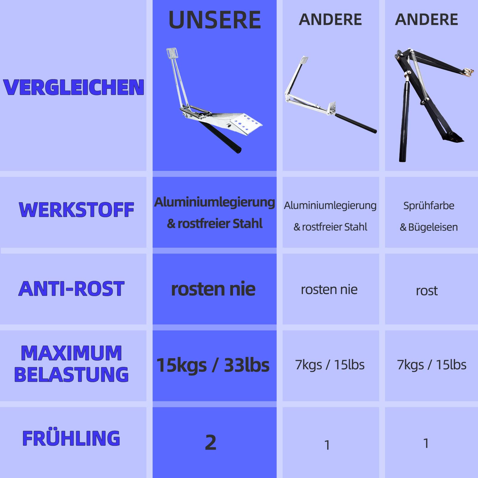 Gewächshaus Fensteröffner Automatisch, Upgrade Doppelfeder Gewächshäfuser Automatischer öffner mit einer Belastung von 15kg /33lbs zum automatischen Öffnen und Schließen des Fensters und -dachs