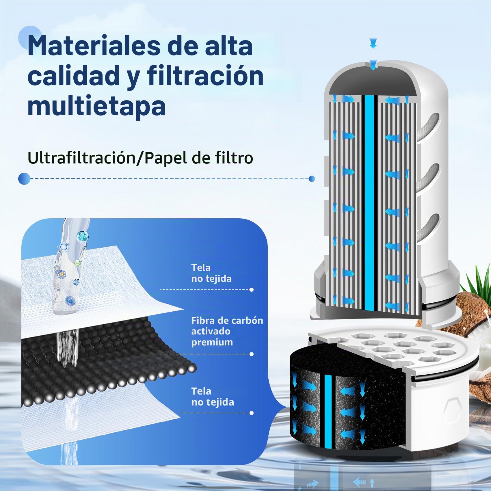 Filtro de agua de repuesto para dispensador Lifestraw Home 18C/jarra de vidrio 7C/microfiltro de plástico 10C/microfiltro de plástico 7C/6 carbón activado + filtro de intercambio iónico