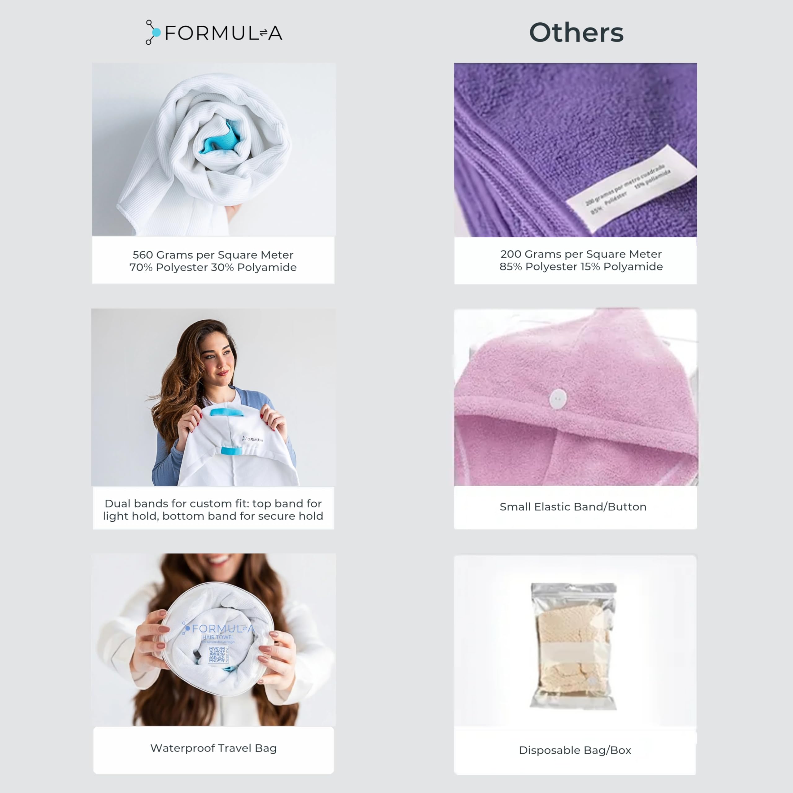 FORMUL-A - Toalla de Microfibra para el Cabello para Mujer, antiencrespamiento, Secado rápido, súper Absorbente, Turbante para Cabello Mojado, Producto para el Cuidado del Cabello