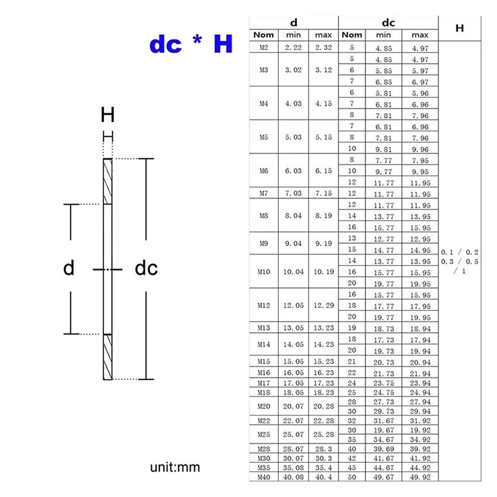Arandelas planas de acero inoxidable, paquete de 20 Arandelas planas de acero inoxidable 304 M3 M4 M5 M6 M8 M10 M12 M14 0,1 mm 0,2 mm 0,3 mm(Thickness0.2,M8x13)
