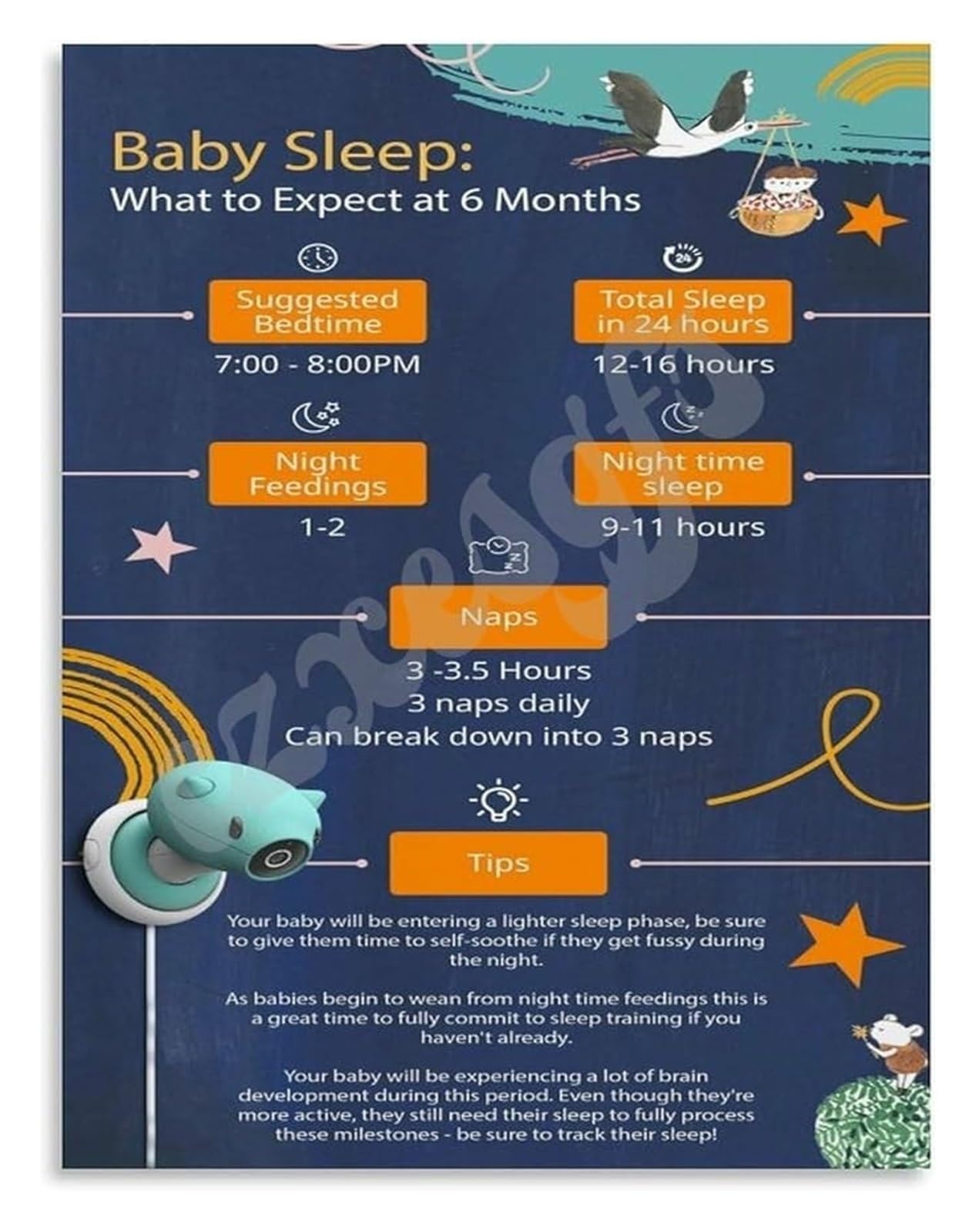 SSOPTMCB Ultimate Sleep Guide Poster Nap and Bedtime Schedule for Newborn to Toddler Nursery Decor Canvas Print(Unframed,12x18inch(30x45cm))