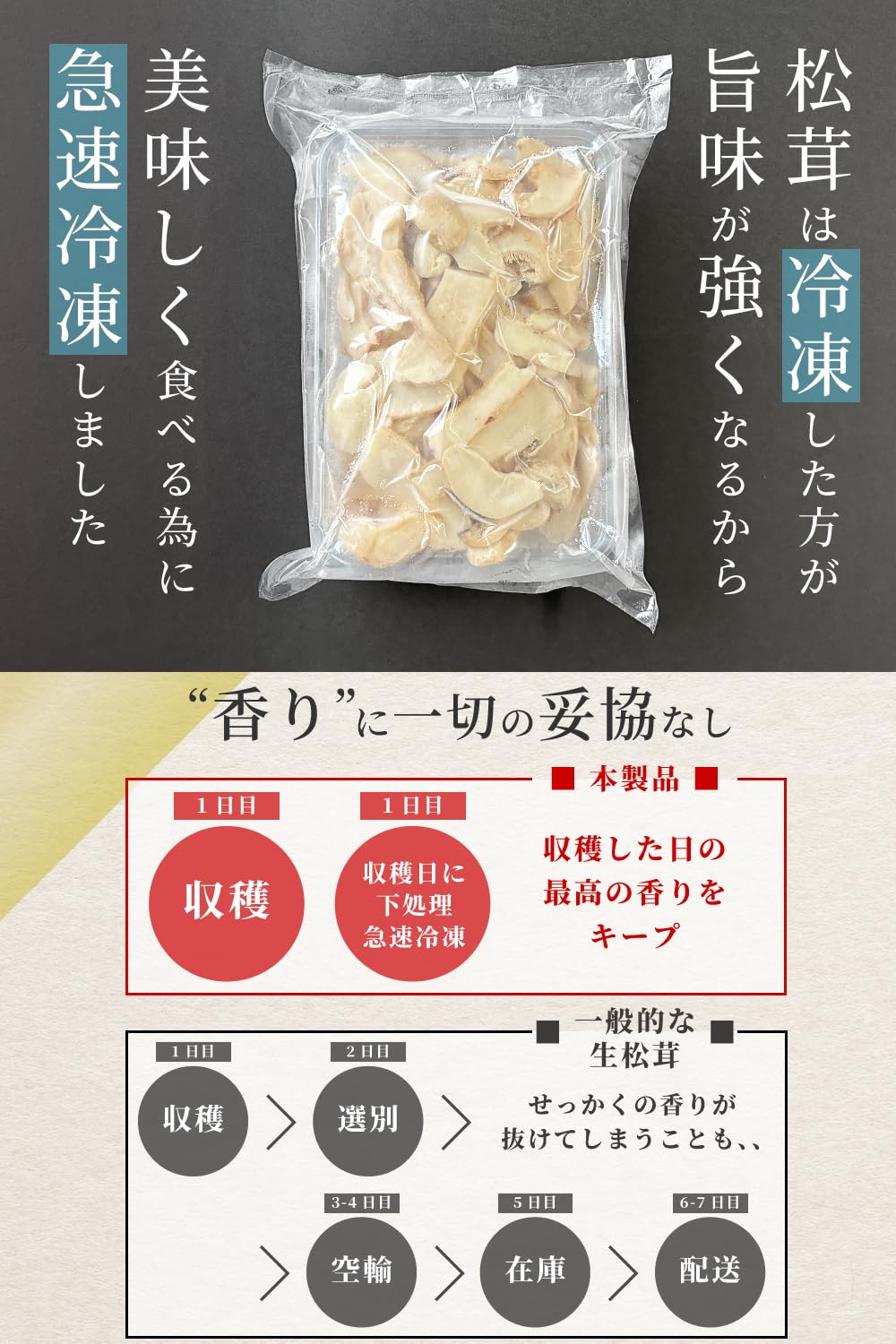 Amazon.co.jp: 【訳あり】松茸 生松茸 冷凍 500g 4-7cmサイズ スライス