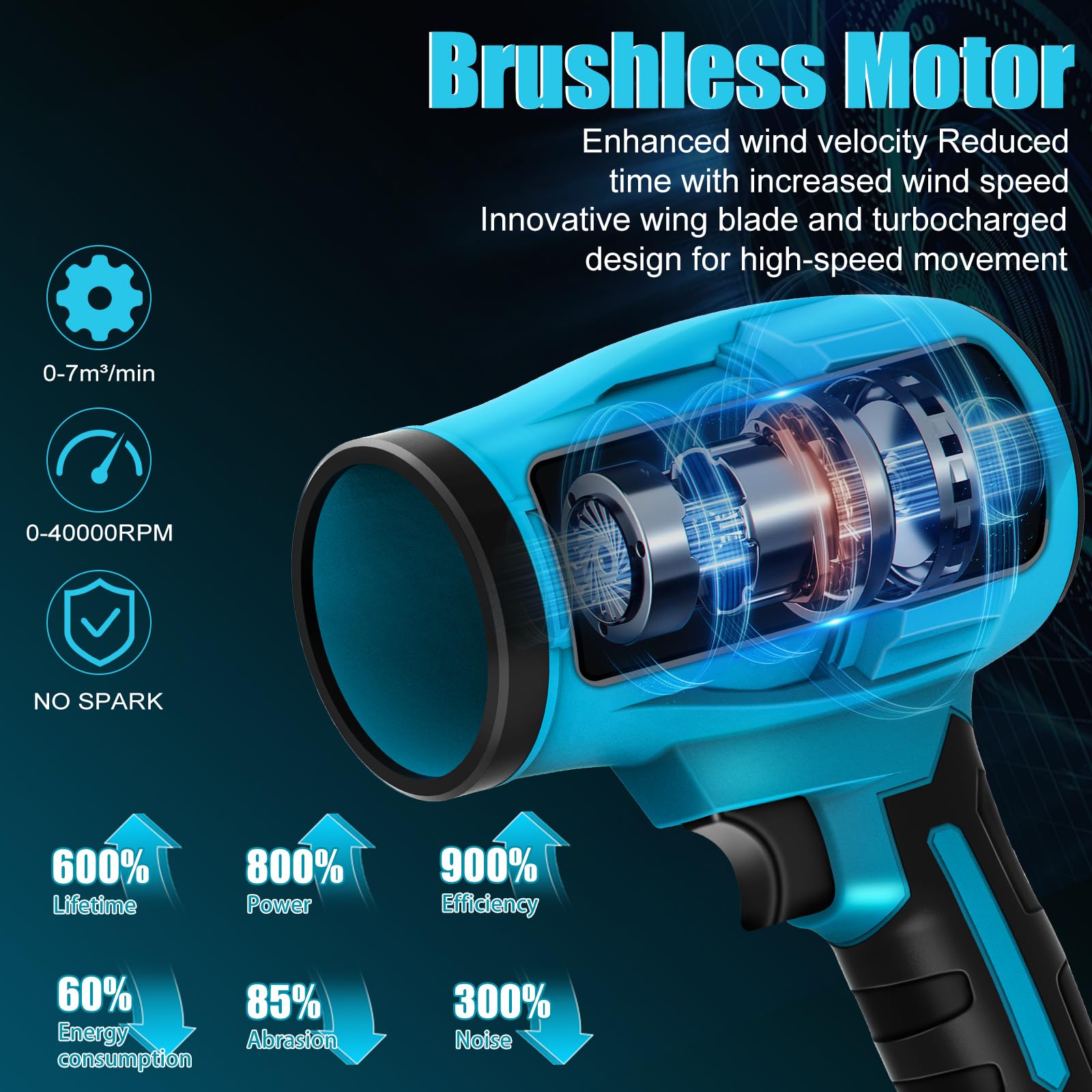 Turbo Gebläse Bürstenloser Motor Tragbarer Super-Jet-Lüfter für Garten Schneeräumung Autoreinigung